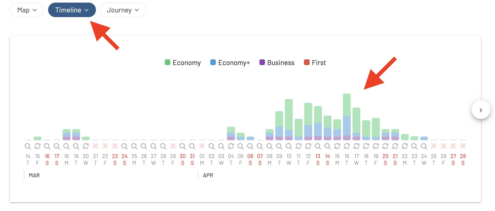Timeline View of EuroBonus award flights in AwardFares.