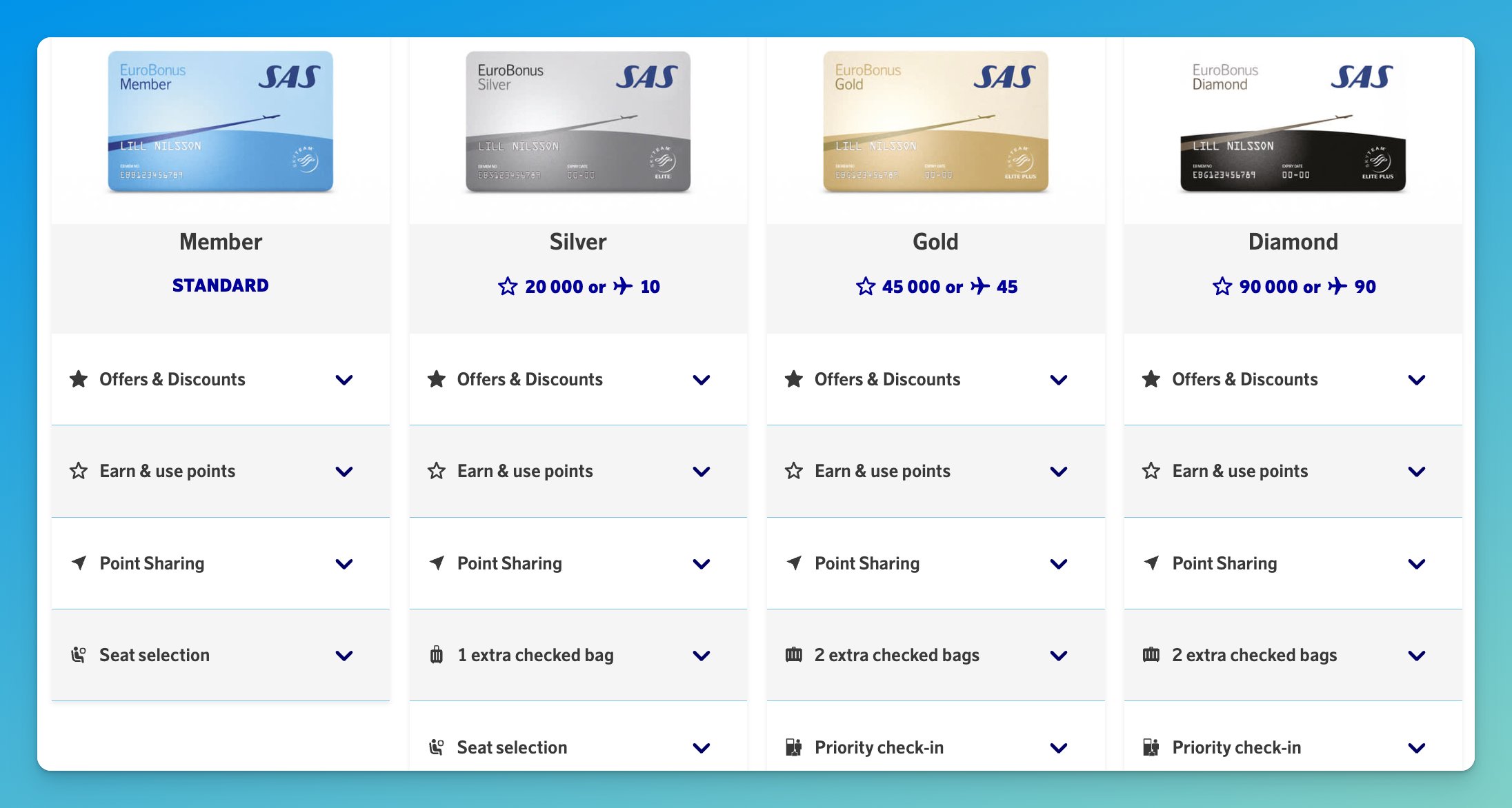 SAS EuroBonus Tiers (2026).