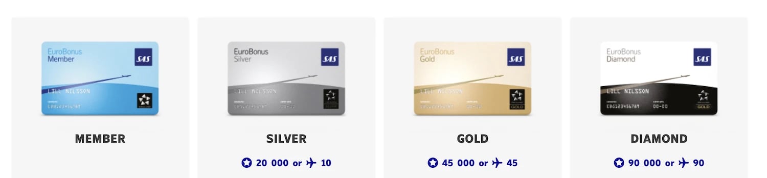 SAS EuroBonus tiers.