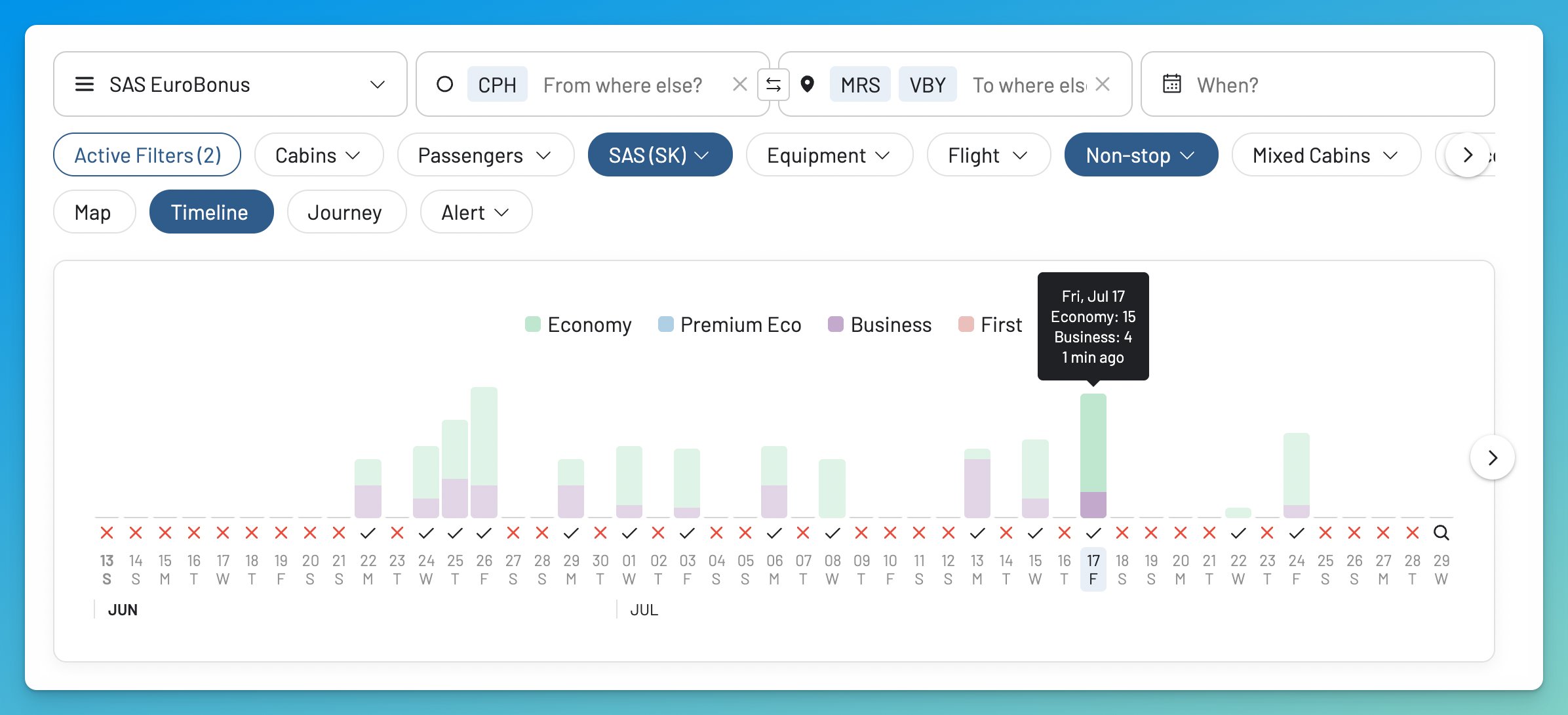AwardFares showing SAS award availability on the new summer routes from Copenhagen with EuroBonus