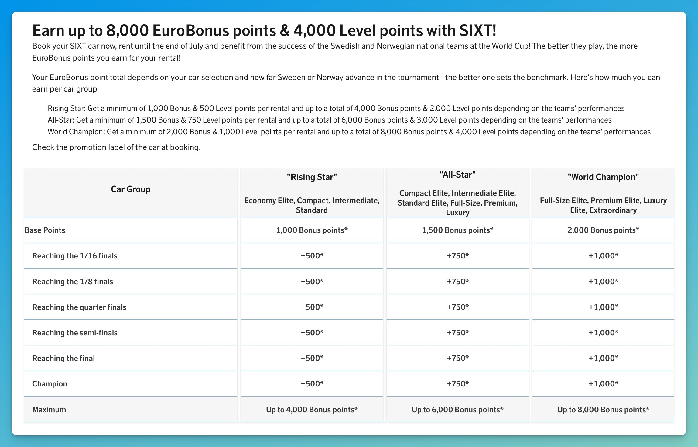 Sixt and SAS World Cup offer, earn up to 8,000 EuroBonus points and 4,000 Level points