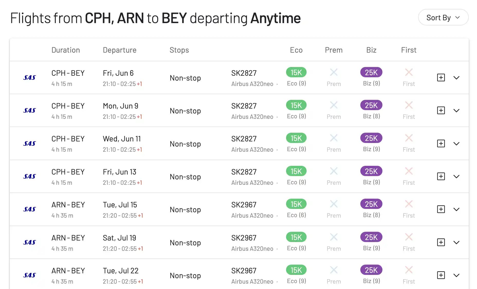 SAS Resumes flights to Beirut (Book with EuroBonus Points)