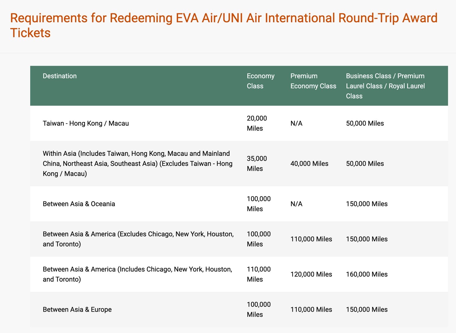 EVA Air Award Chart (International redemptions)