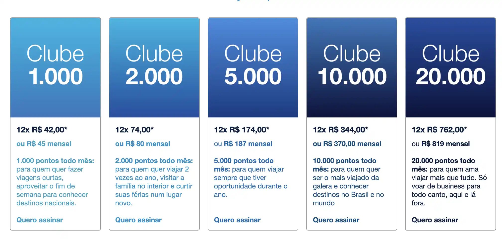 Paquetes de Clube Azul de Azul Airlines, precios y beneficios de suscripción mensual.