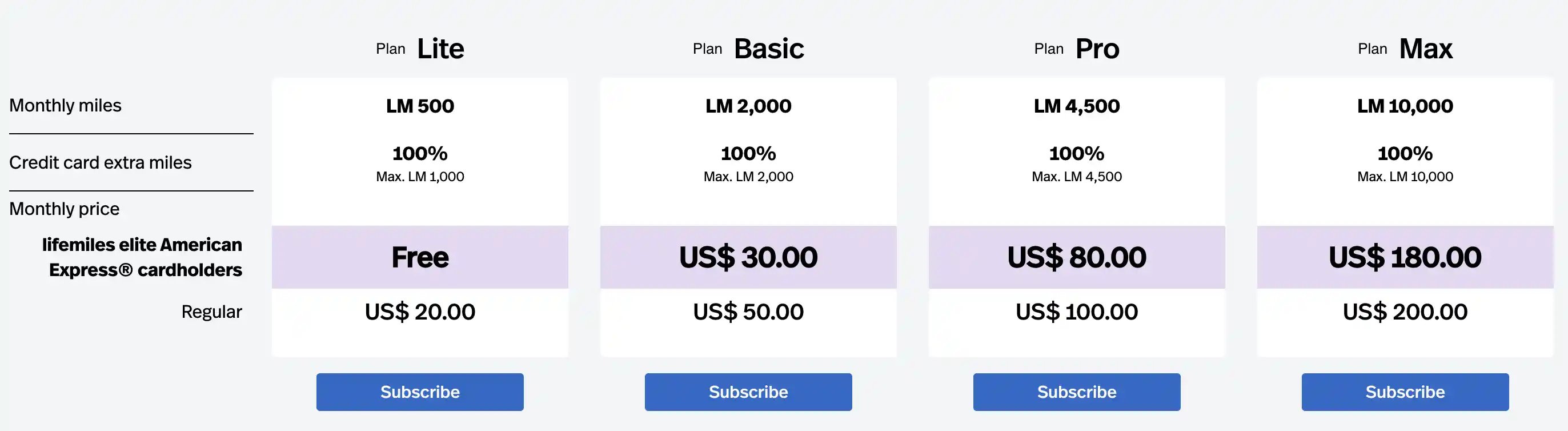 Paquetes de Lifemiles+.