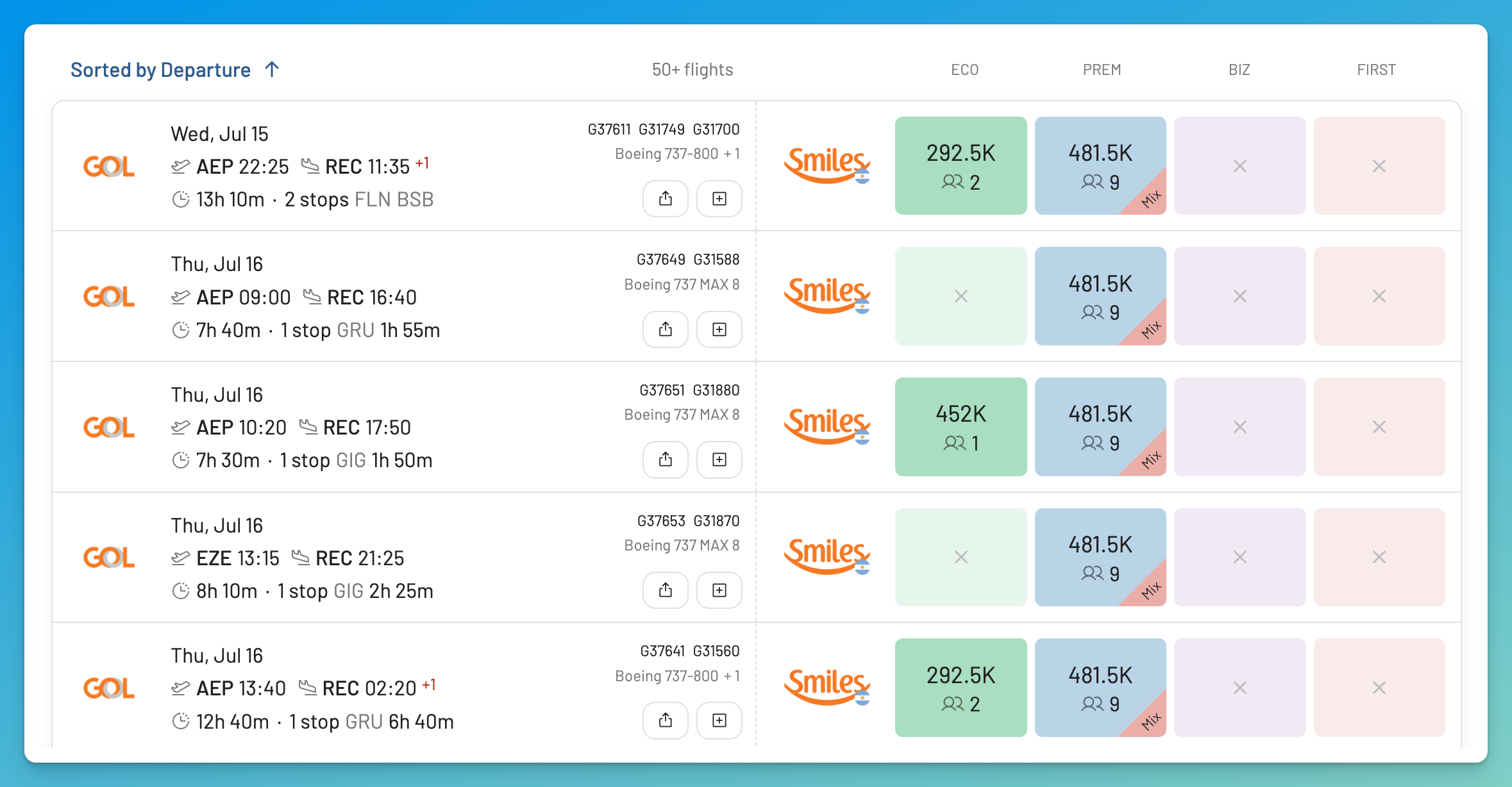 Search results for GOL Smiles Argentina awards on AwardFares in List View.
