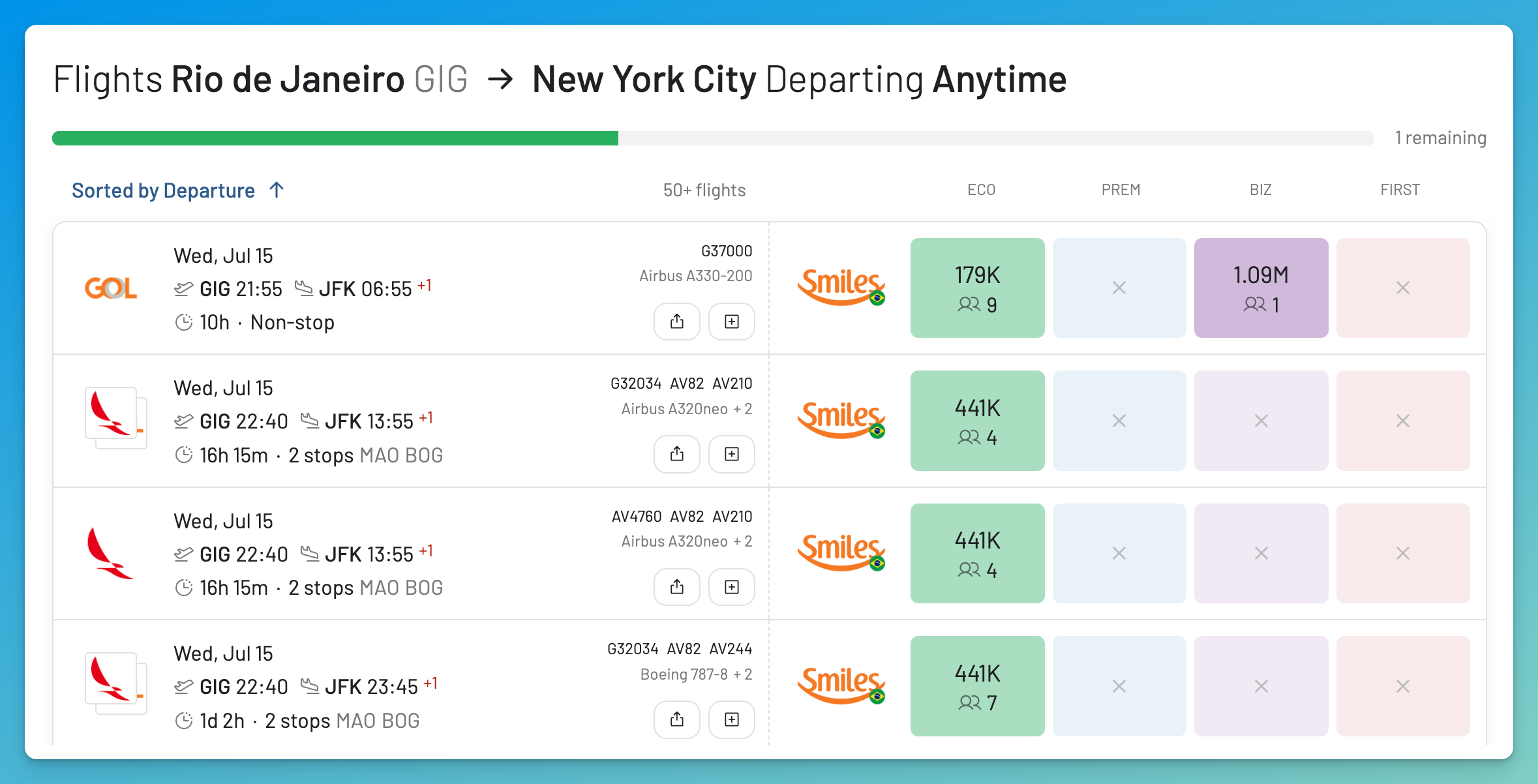GOL Smiles award flight results displayed in AwardFares List View.