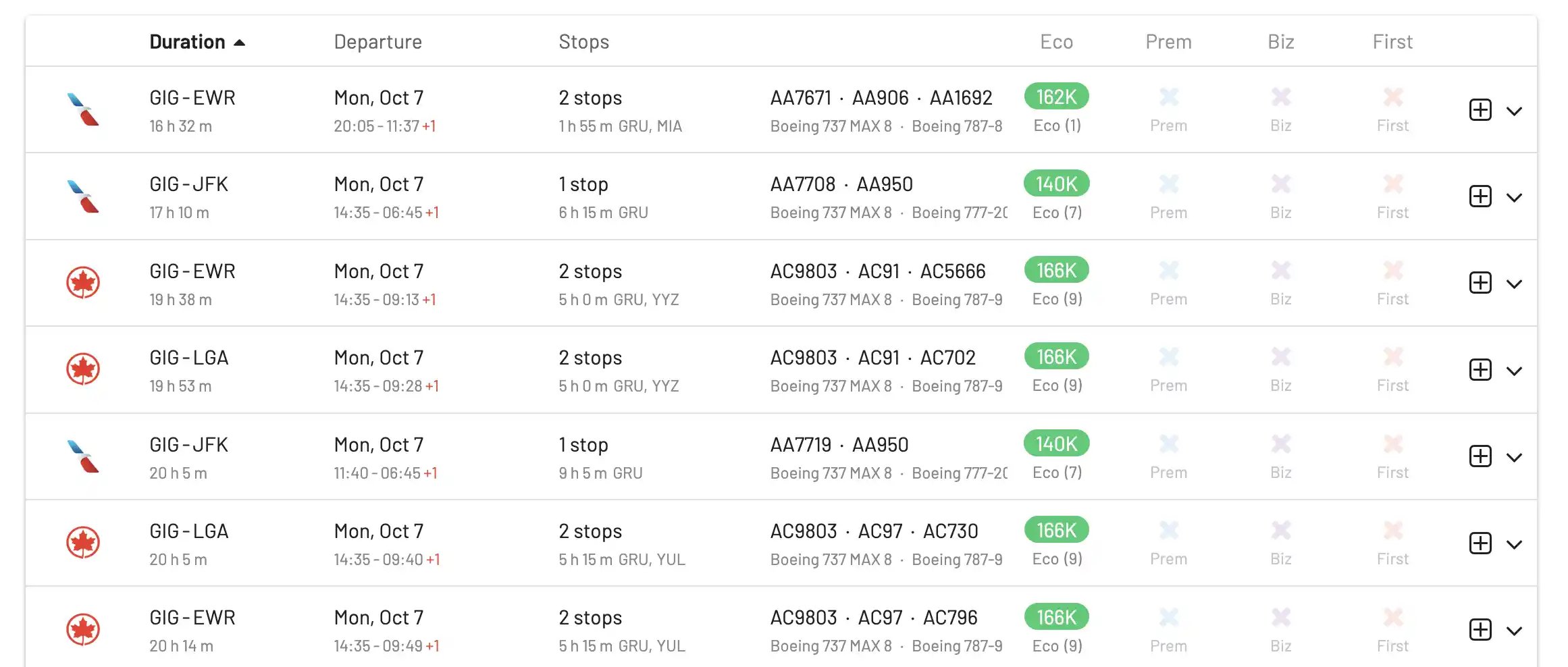 Search results for GOL Smiles awards on AwardFares (List View).