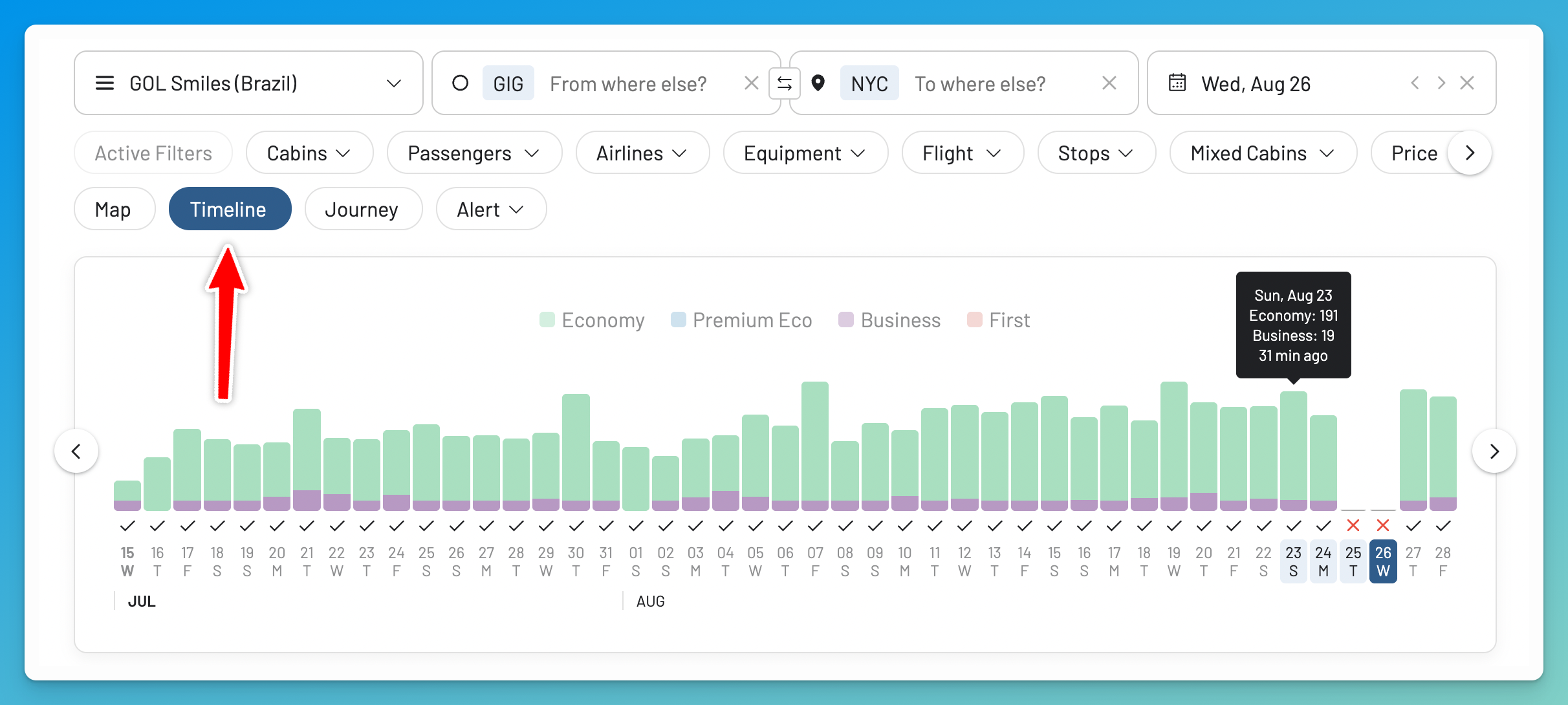 GOL Smiles award availability shown across several days in AwardFares Timeline View.