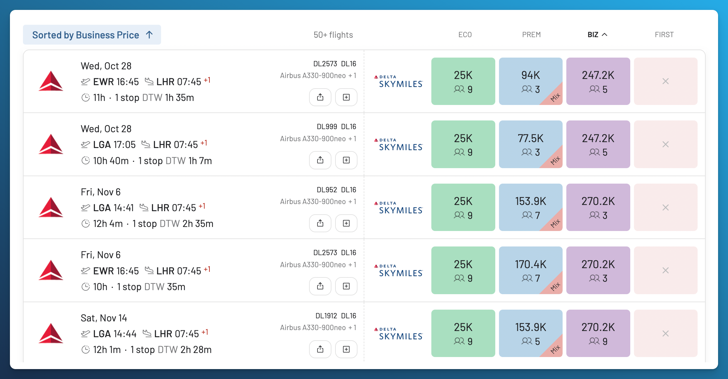 AwardFares results sorted by Business Class price, showing itineraries from Newark and LaGuardia via Detroit to London Heathrow for 247,200 SkyMiles on October 28.