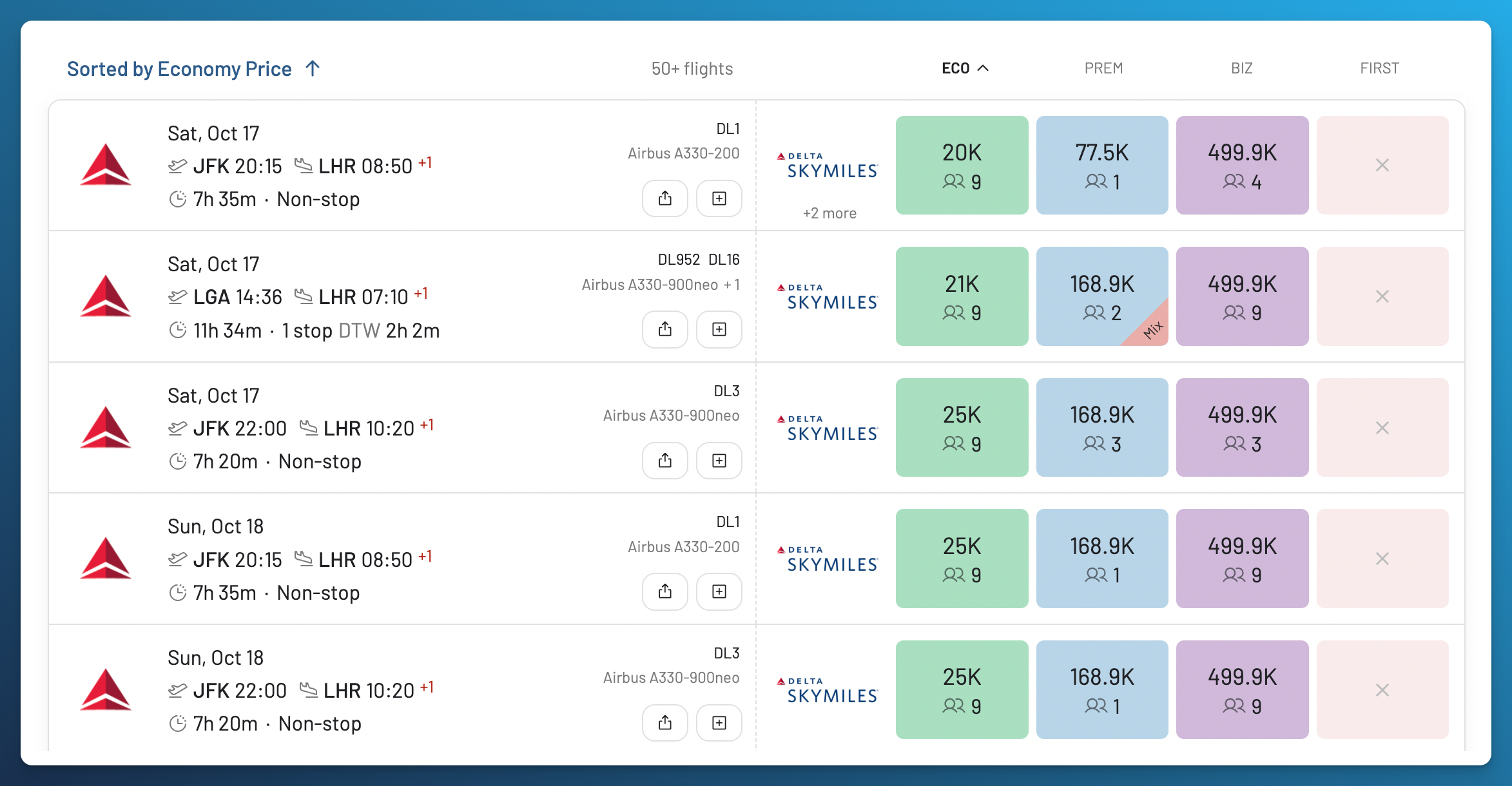 AwardFares results sorted by Economy price, showing Delta flight DL1 from New York JFK to London Heathrow for 20,000 SkyMiles on October 17.