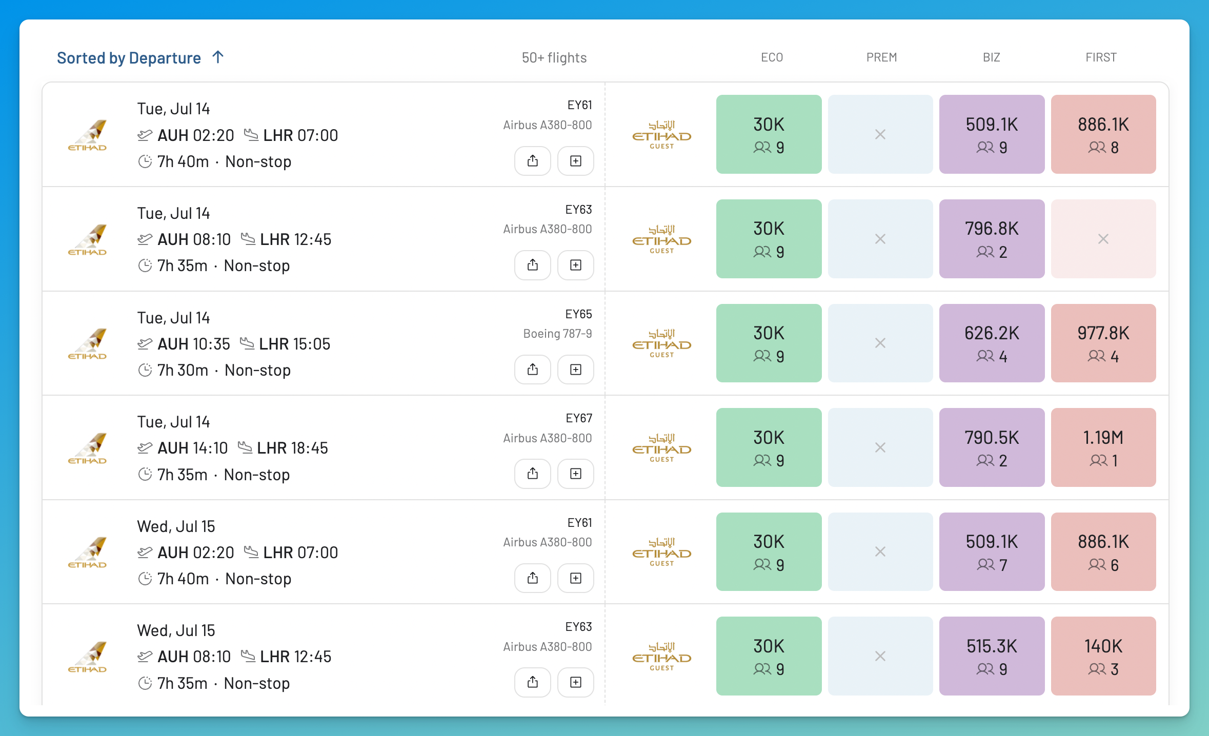 AwardFares results showing Etihad Guest mileage prices for non-stop Abu Dhabi to London flights.