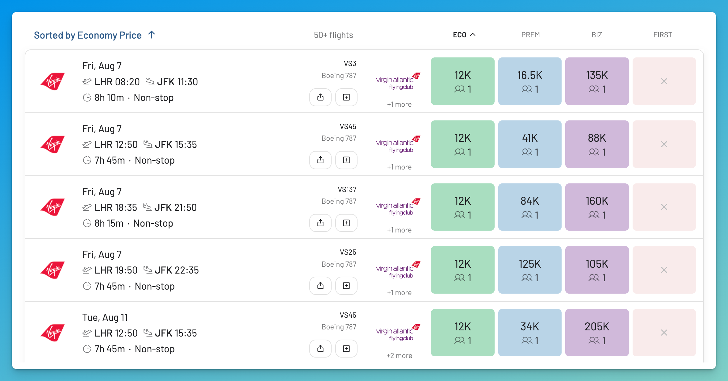 Flying Club award search results for different dates in AwardFares.