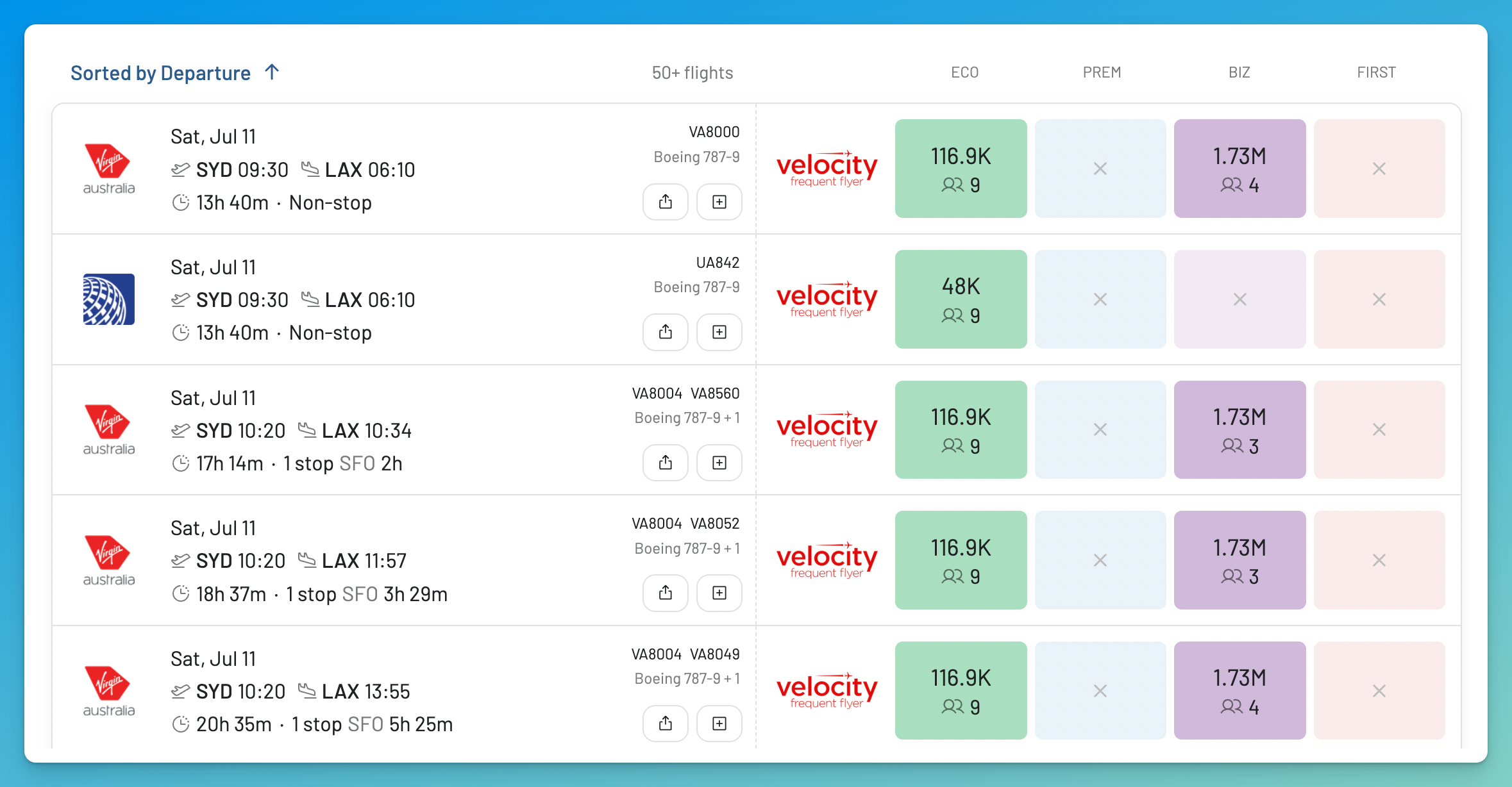 Velocity reward seat results for different dates in AwardFares.