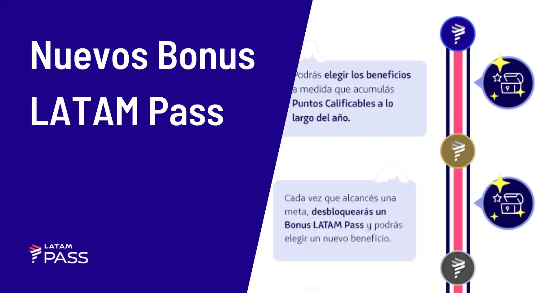 LATAM Pass Lanza los Nuevos Bonus LATAM Pass en 2025
