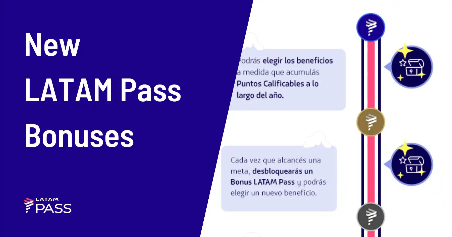 LATAM Pass Launches New LATAM Pass Bonuses in 2025