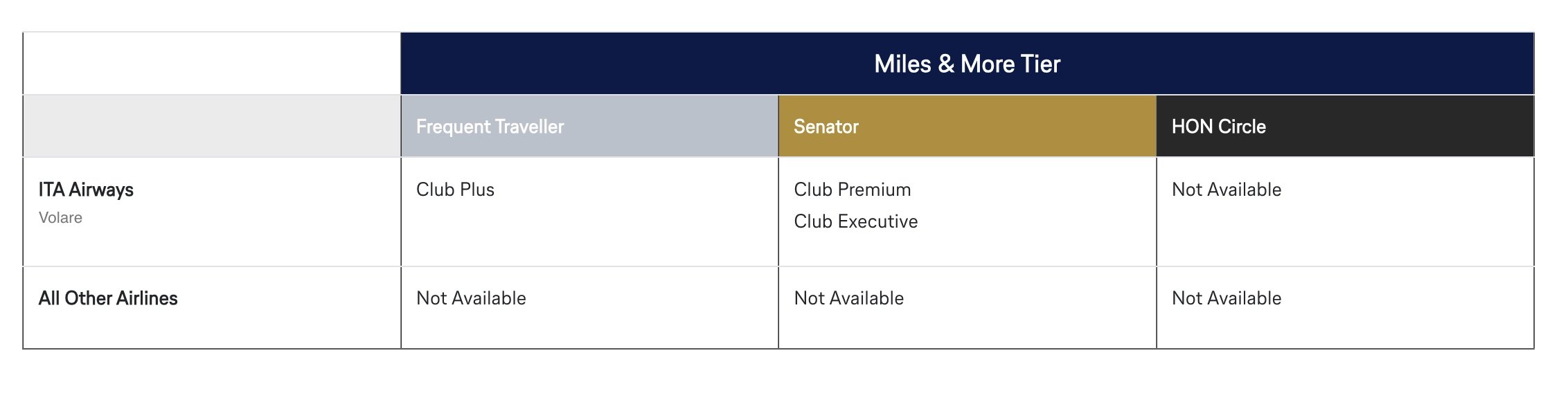 Lufthansa Miles & More Status Match Tiers Matched