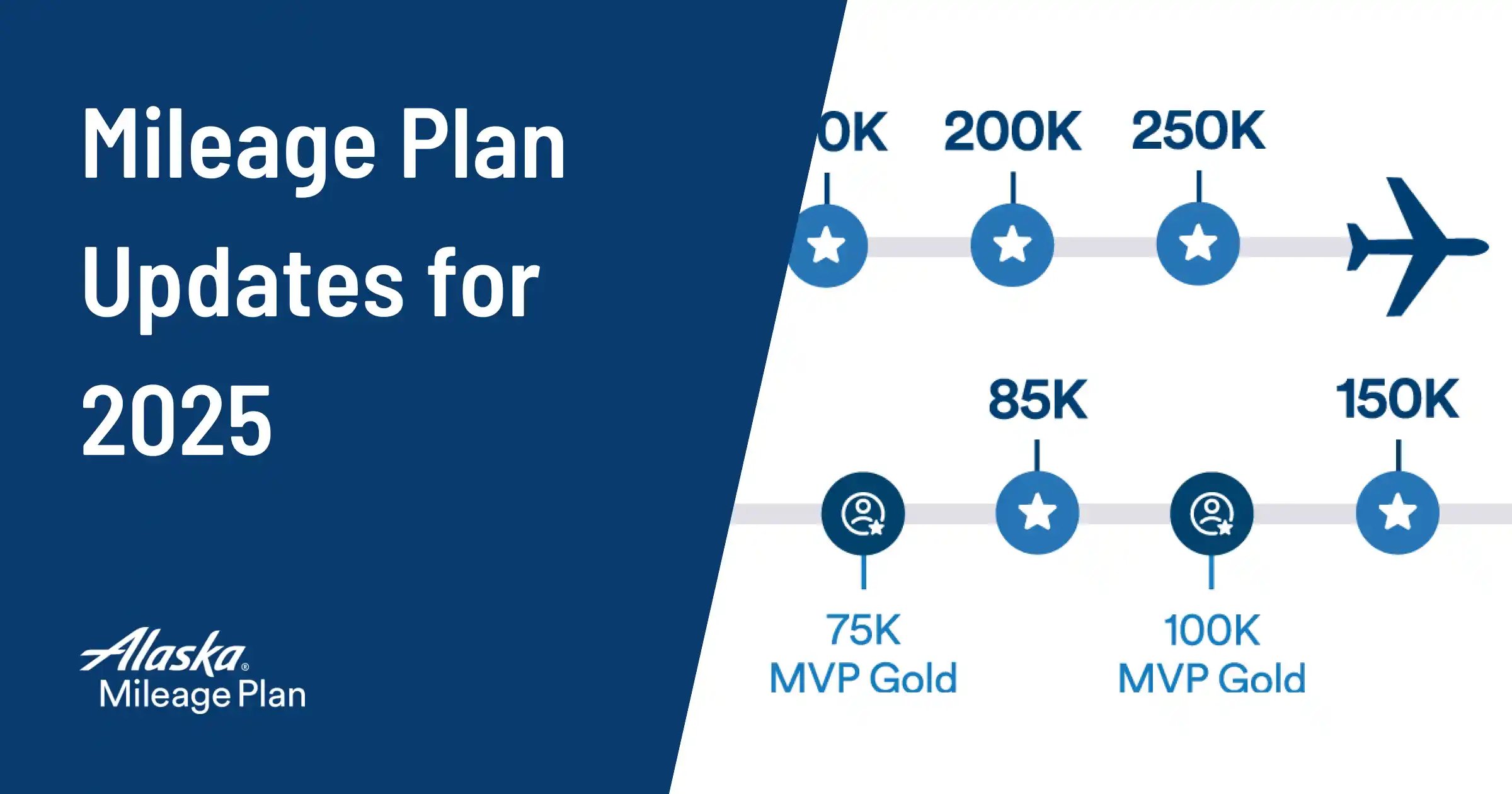 Mileage Plan Changes Coming in 2025: More Flexibility, New Milestones, and Perks