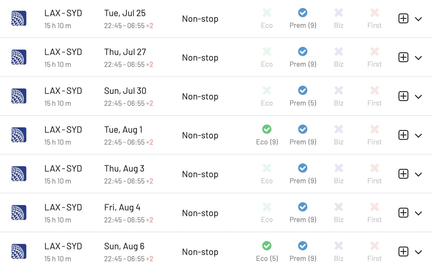 Los Angeles to Sydney using United MileagePlus miles (AwardFares).