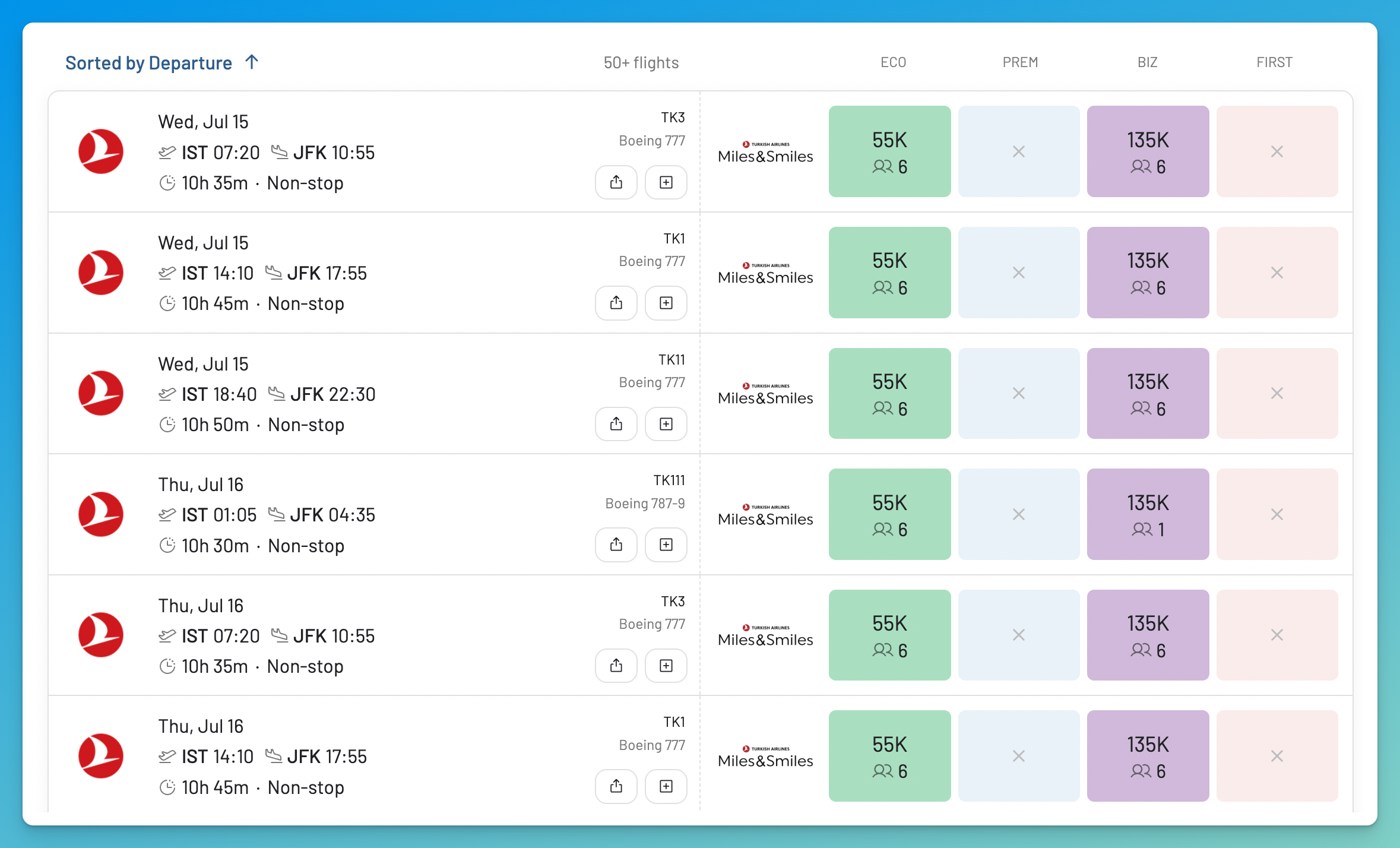 Turkish Airlines Miles&Smiles award results in AwardFares List View.