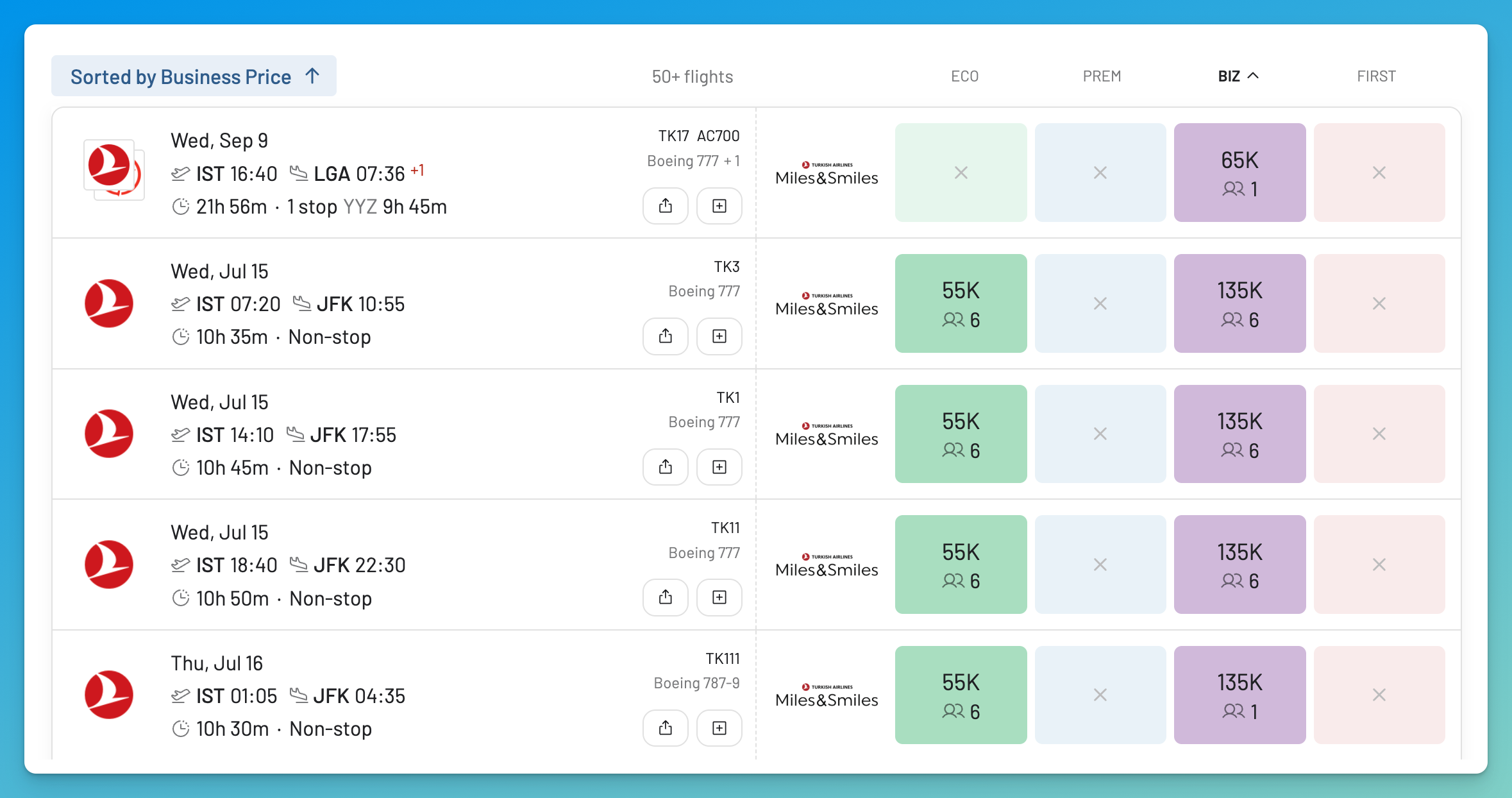 Sort Turkish Airlines award results by mileage price in AwardFares.