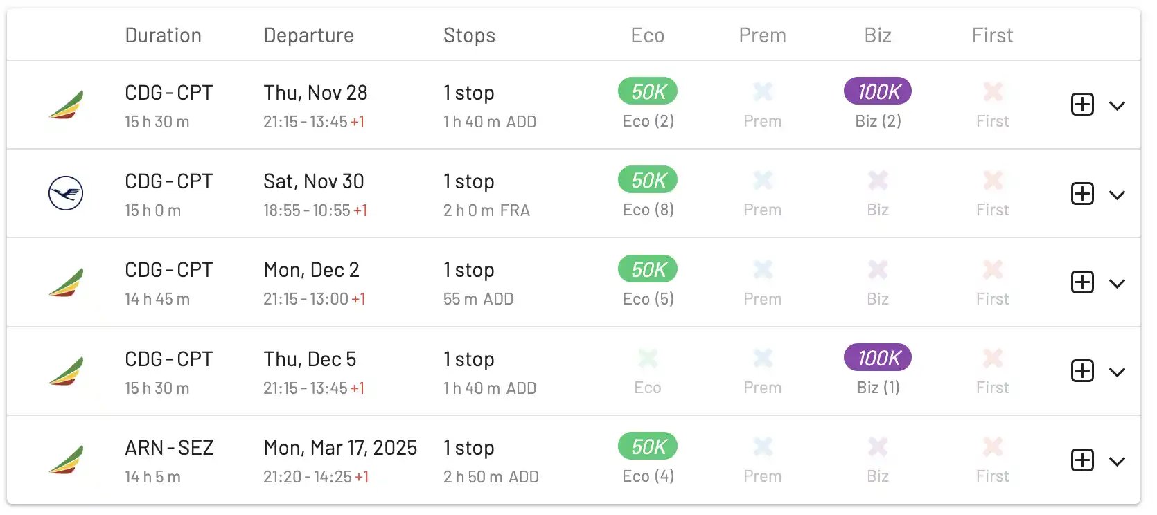 Award flights from Europe to Southern Africa.