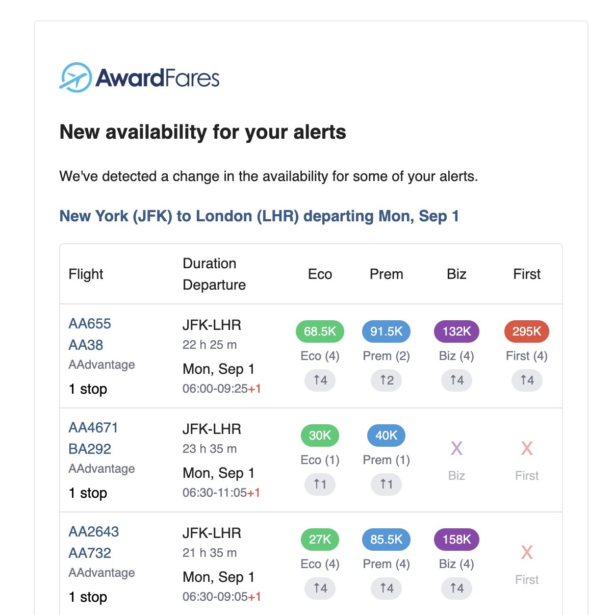 Get an email for your availability alert in AwardFares.