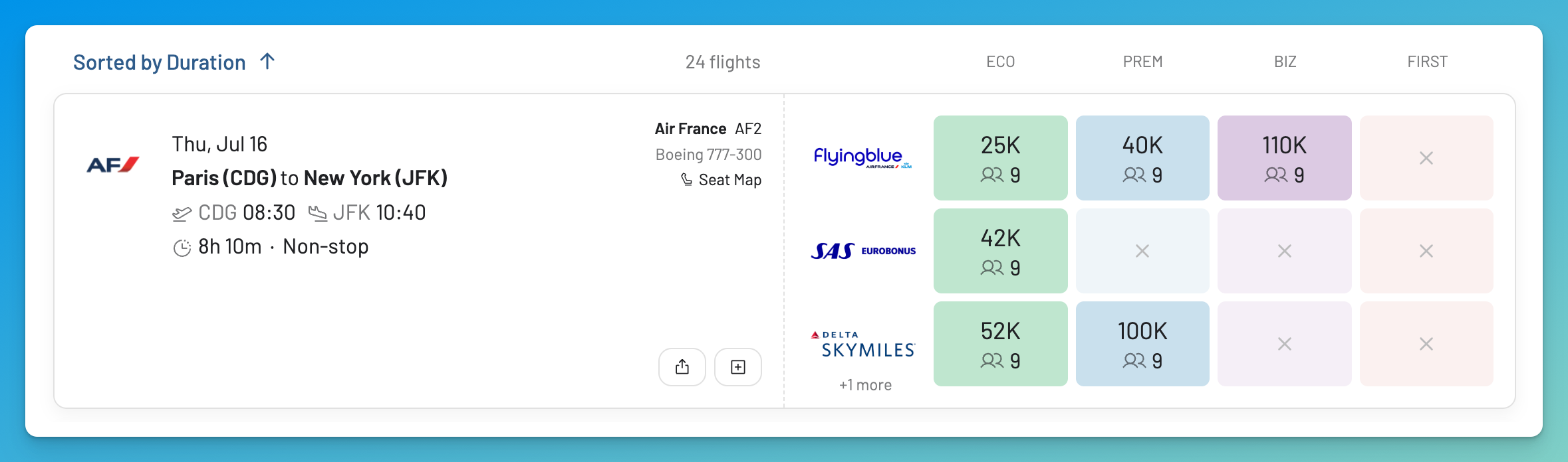 AwardFares Search comparing the same Air France flight across Flying Blue, SAS EuroBonus, and Delta SkyMiles, with mileage prices and award seat quantities by cabin