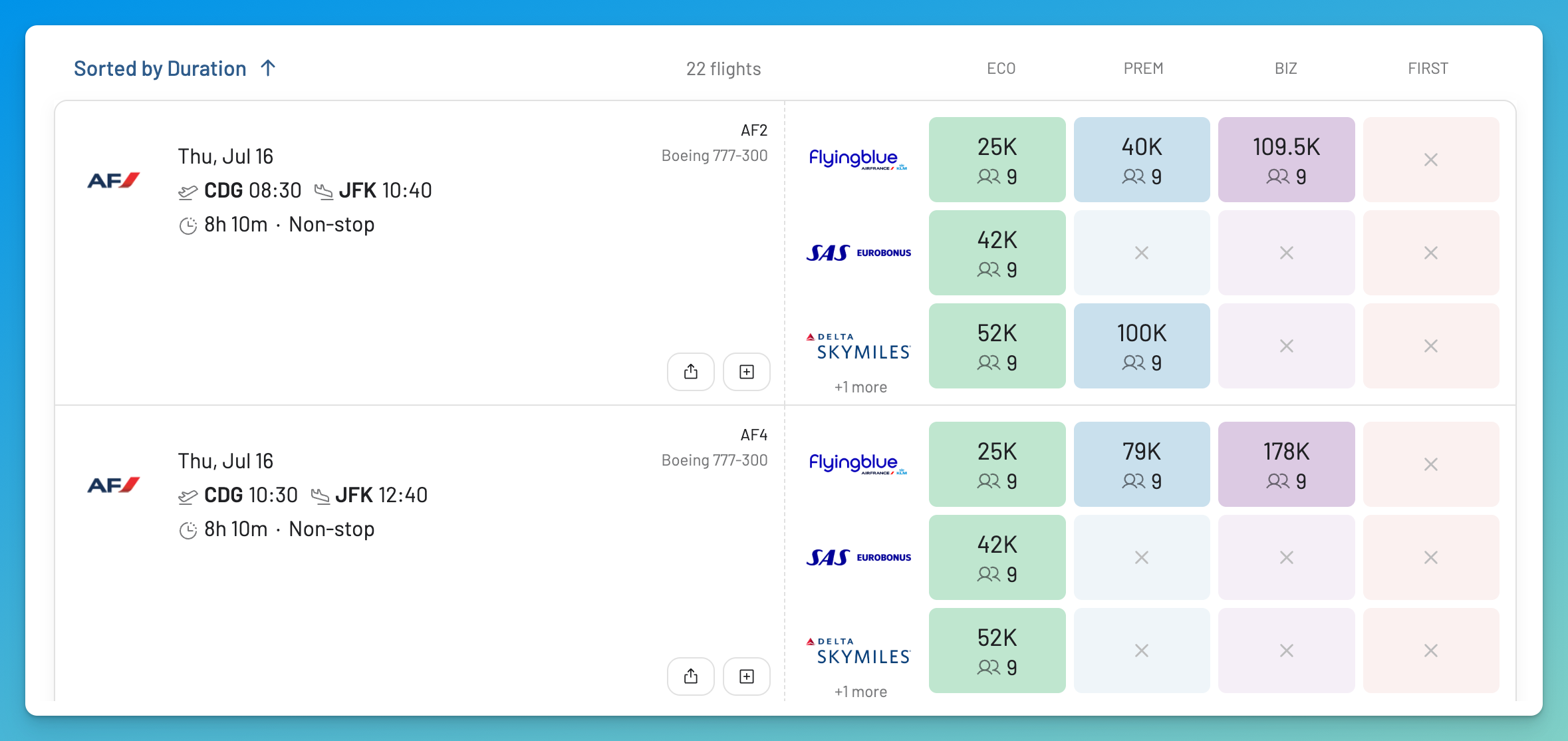 The redesigned AwardFares flight list comparing award prices for the same Air France flight across SAS EuroBonus, Delta SkyMiles, and Flying Blue, by cabin