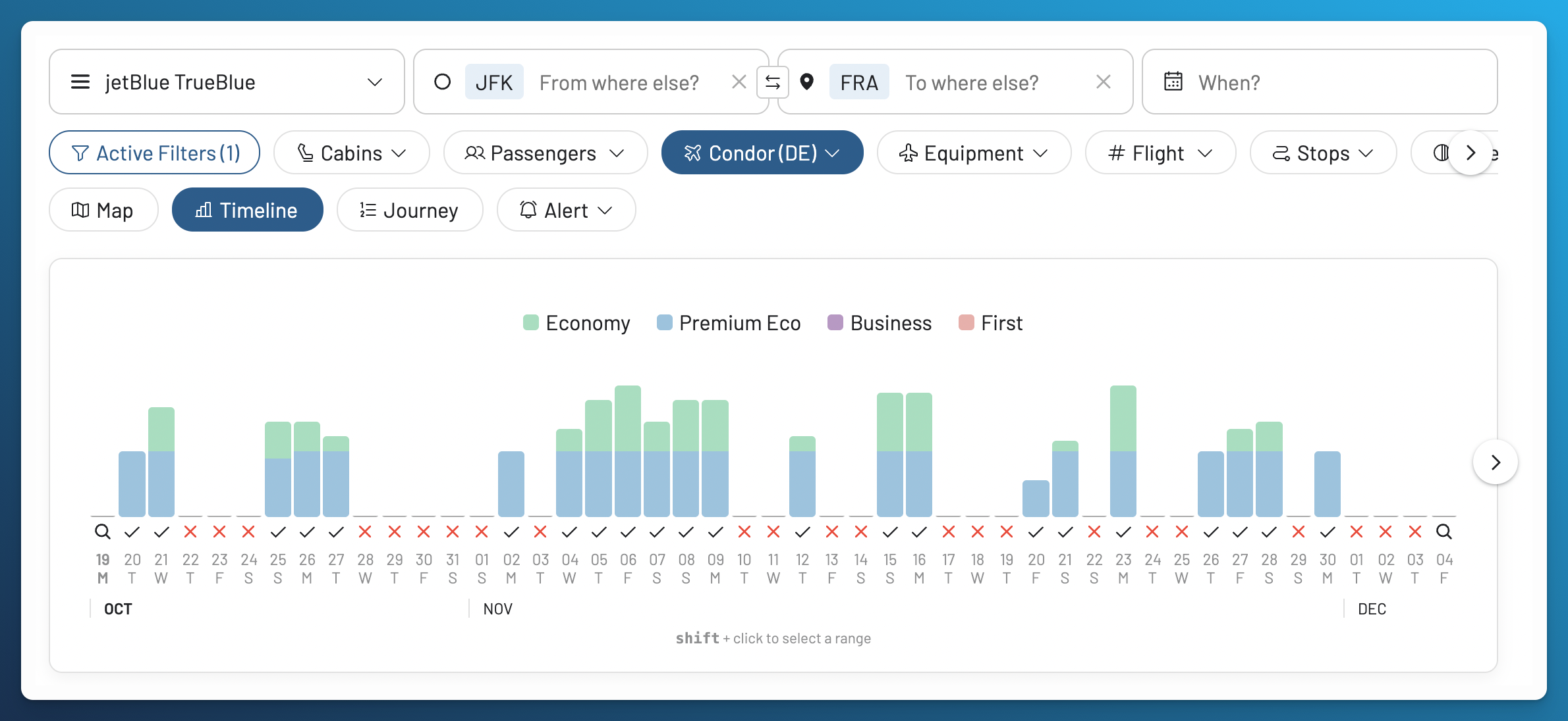AwardFares Timeline View for JFK to Frankfurt with JetBlue TrueBlue and Condor selected, showing Economy and Premium Economy availability across multiple dates.