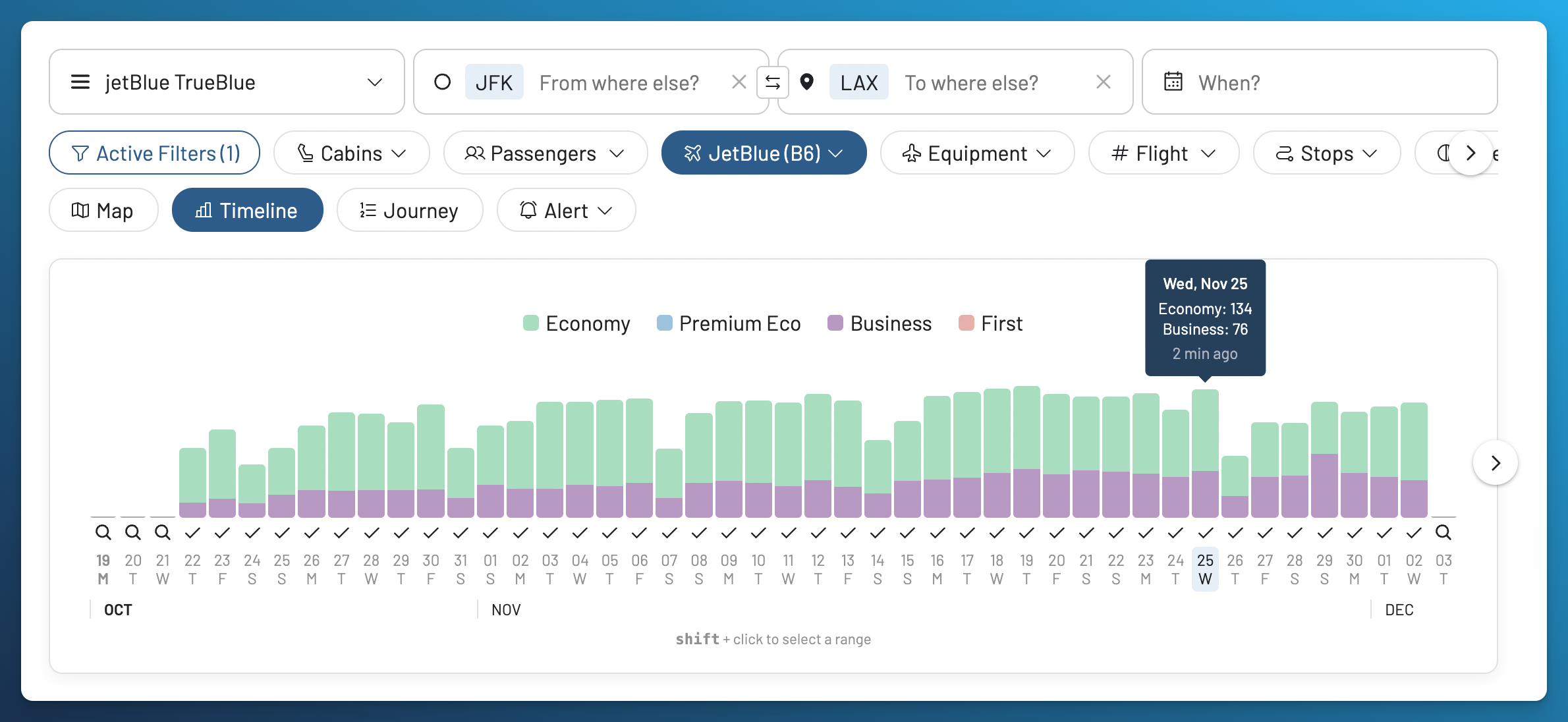 AwardFares Timeline View for JetBlue JFK to Los Angeles, showing Economy and Business Class availability across many dates.
