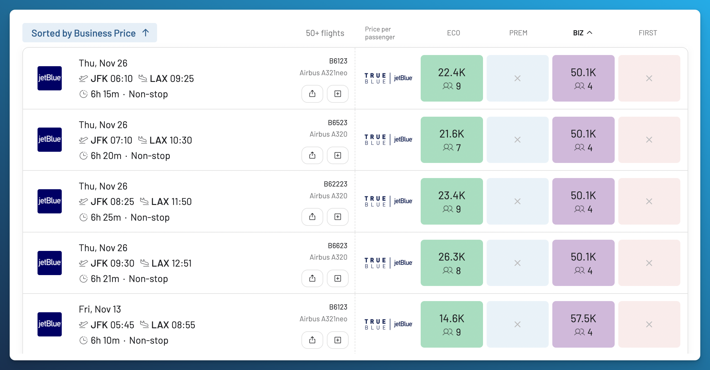 AwardFares JFK to Los Angeles results sorted by Business Class price, showing several JetBlue flights at 50,100 TrueBlue points with four seats and another at 57,500 points.