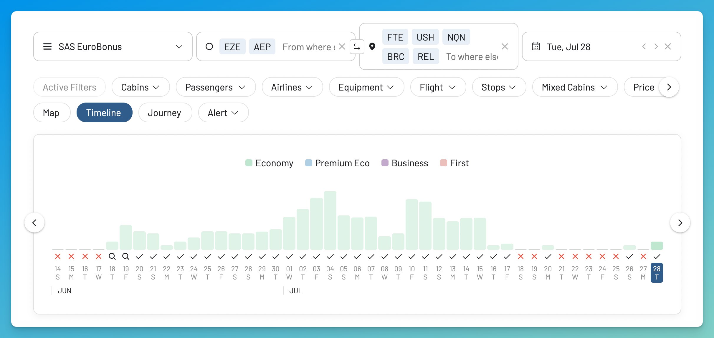 AwardFares Timeline showing Aerolíneas Argentinas award space to Patagonia for 22,500 EuroBonus points