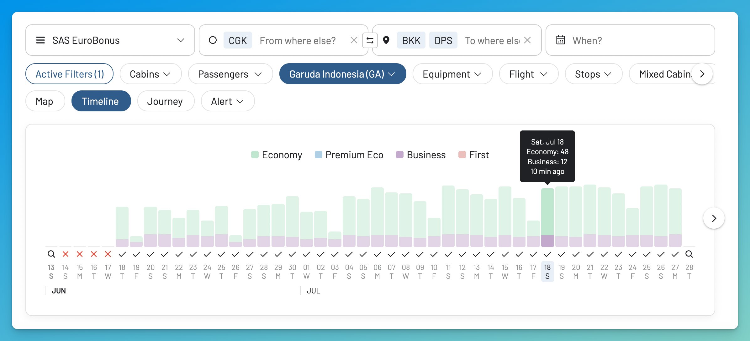 AwardFares Timeline showing Garuda Indonesia award space inside Asia for around 15,000 EuroBonus points