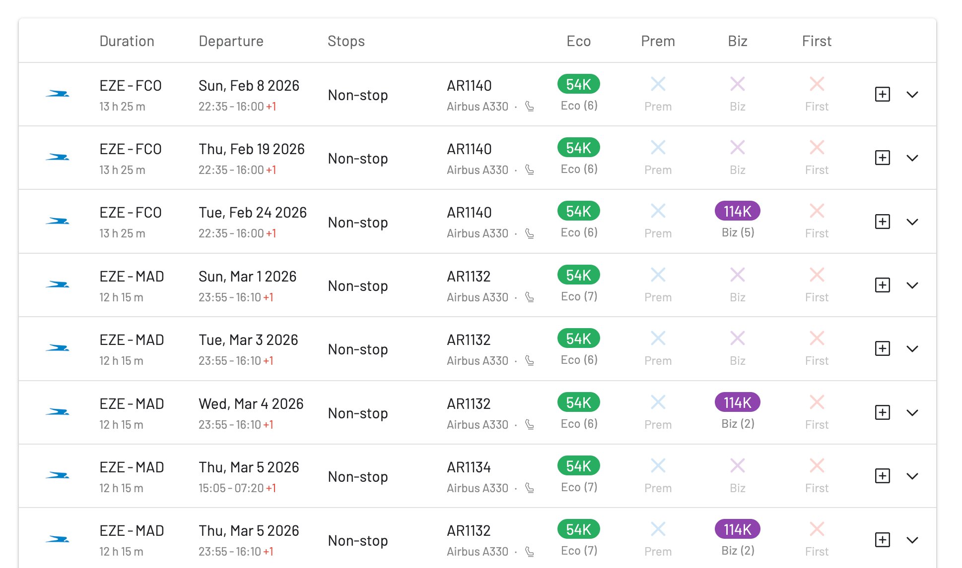 Aerolíneas Argentinas award availability for EuroBonus 2-for-1 voucher redemptions