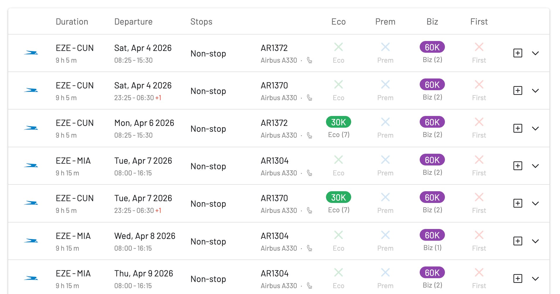 Aerolíneas Argentinas award availability for EuroBonus 2-for-1 voucher redemptions