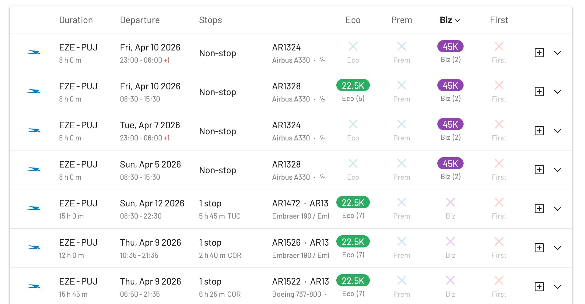 Aerolíneas Argentinas award availability for EuroBonus 2-for-1 voucher redemptions