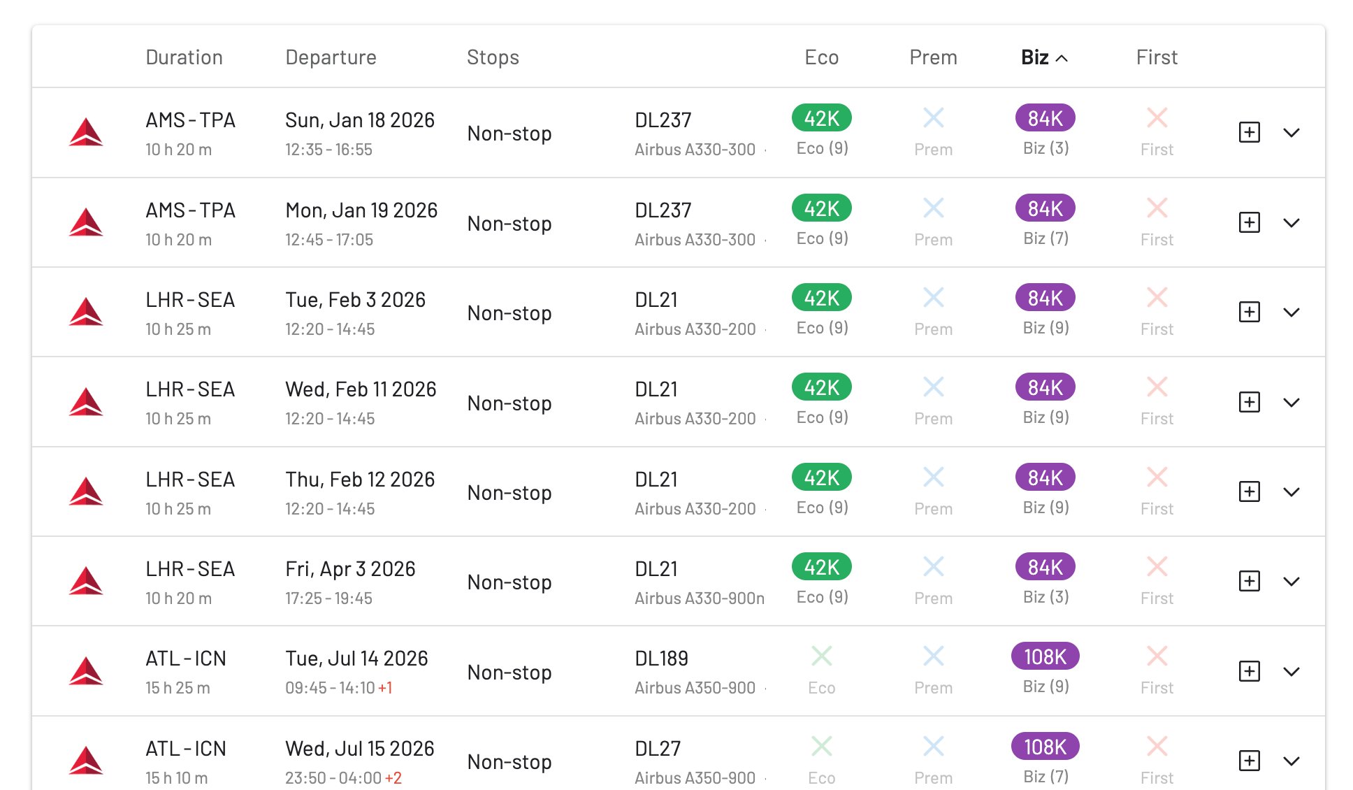 Delta Air Lines award availability for EuroBonus 2-for-1 voucher redemptions