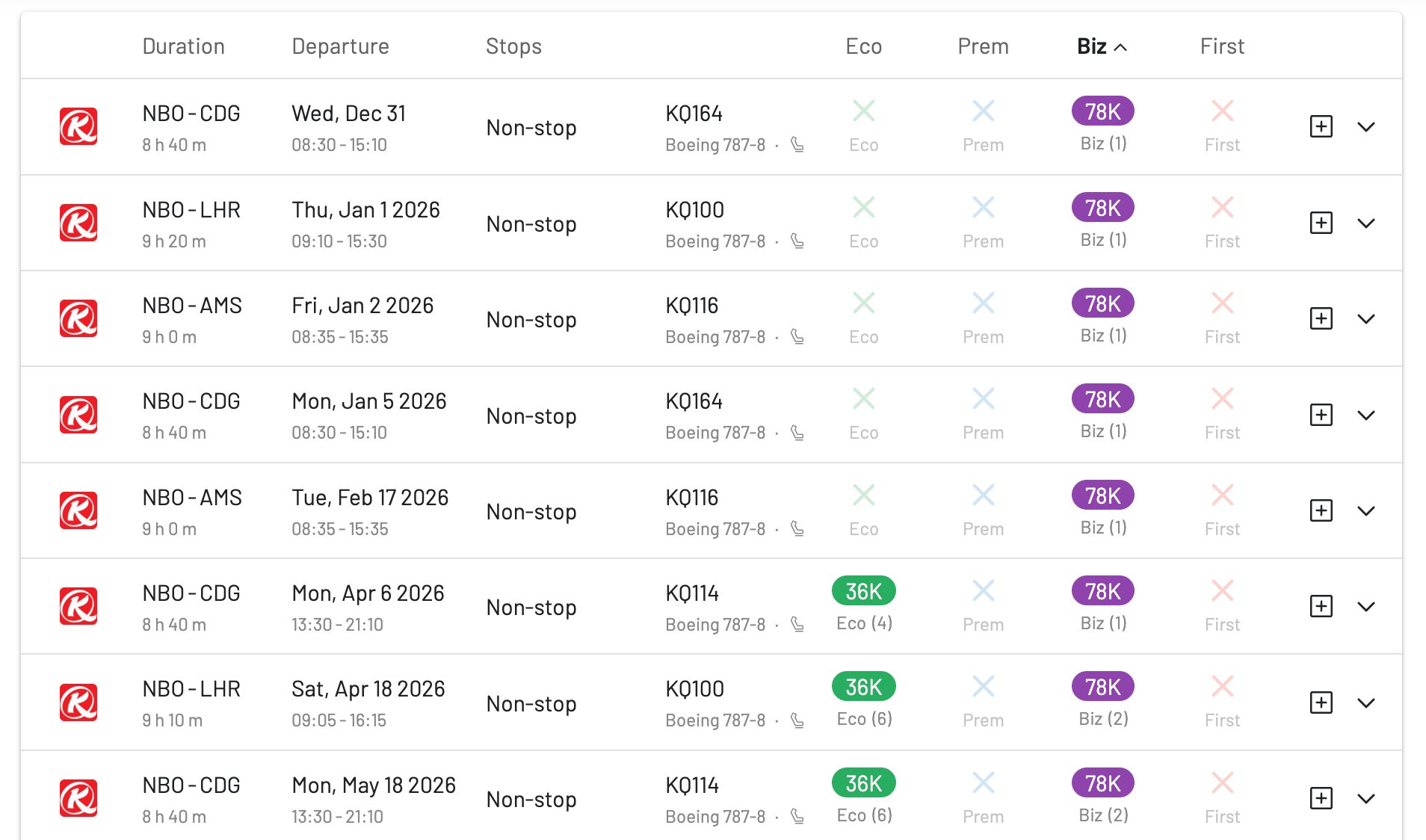 Kenya Airways award availability for EuroBonus 2-for-1 voucher redemptions
