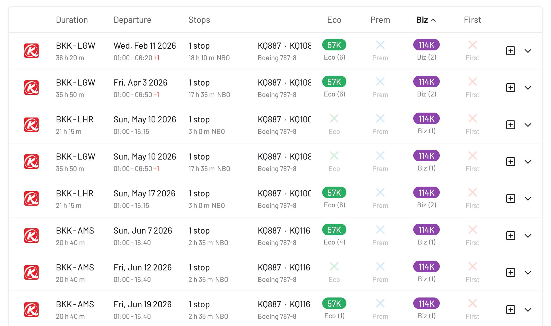 Kenya Airways award availability for EuroBonus 2-for-1 voucher redemptions