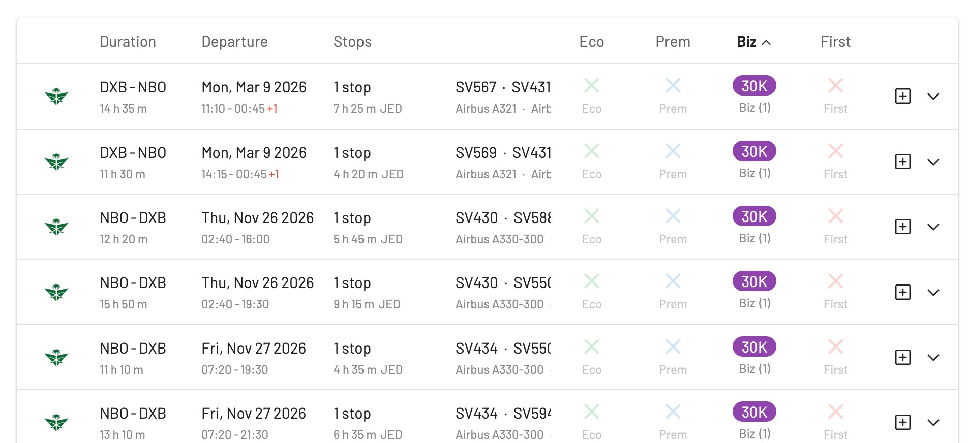 Saudia award availability for EuroBonus 2-for-1 voucher redemptions