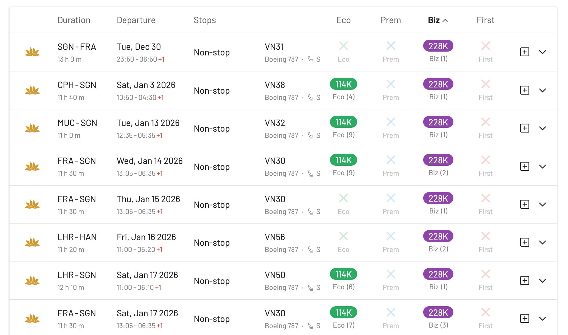 Vietnam Airlines award availability for EuroBonus 2-for-1 voucher redemptions