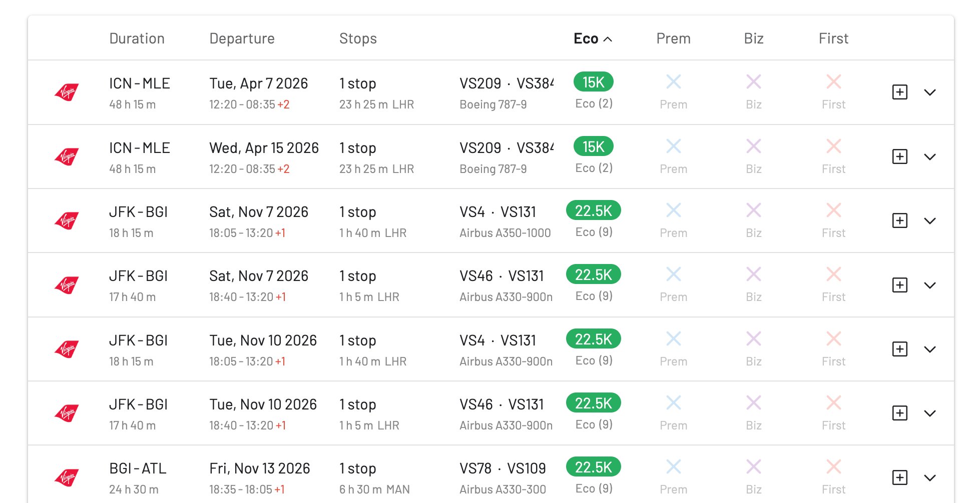 Virgin Atlantic award availability for EuroBonus 2-for-1 voucher redemptions