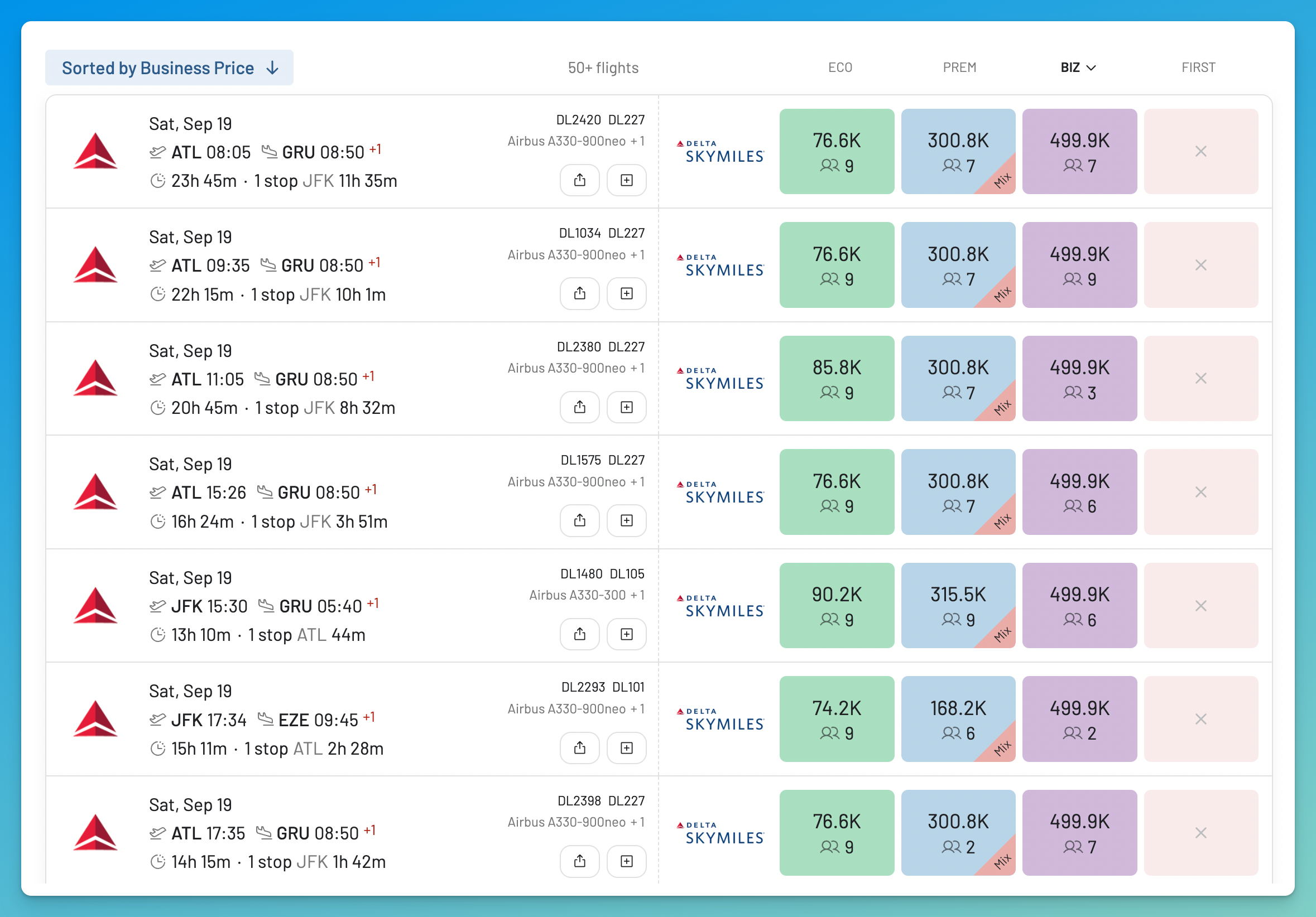 AwardFares Southern South America search sorted by highest Delta SkyMiles Business price, showing awards at 499,900 miles.