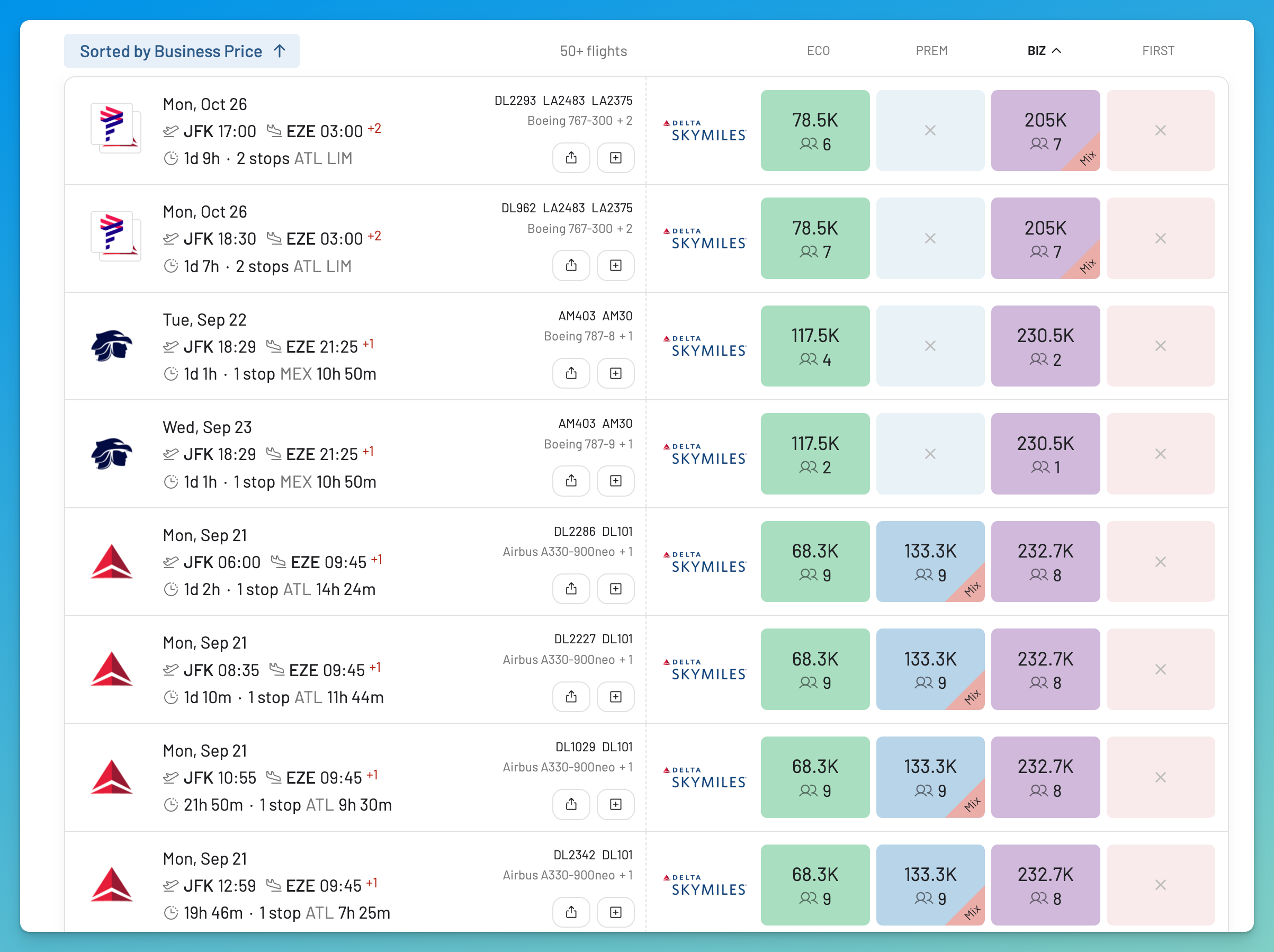 AwardFares Southern South America search sorted by lowest Delta SkyMiles Business price, showing awards around 205,000 miles.
