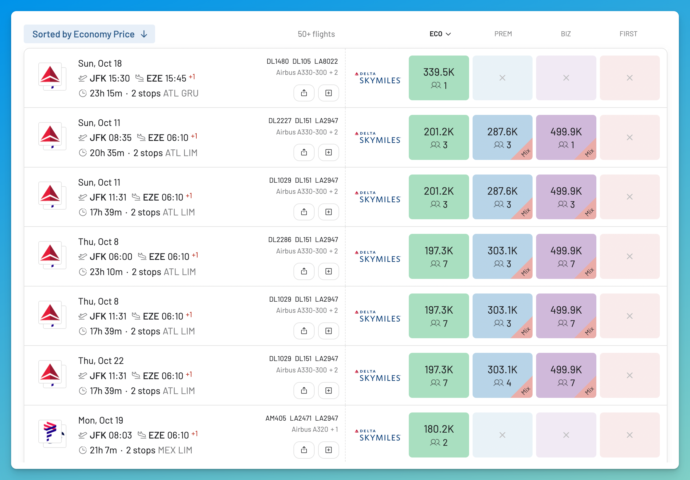 AwardFares Southern South America search sorted by highest Delta SkyMiles Economy price, showing awards at 339,500 miles.