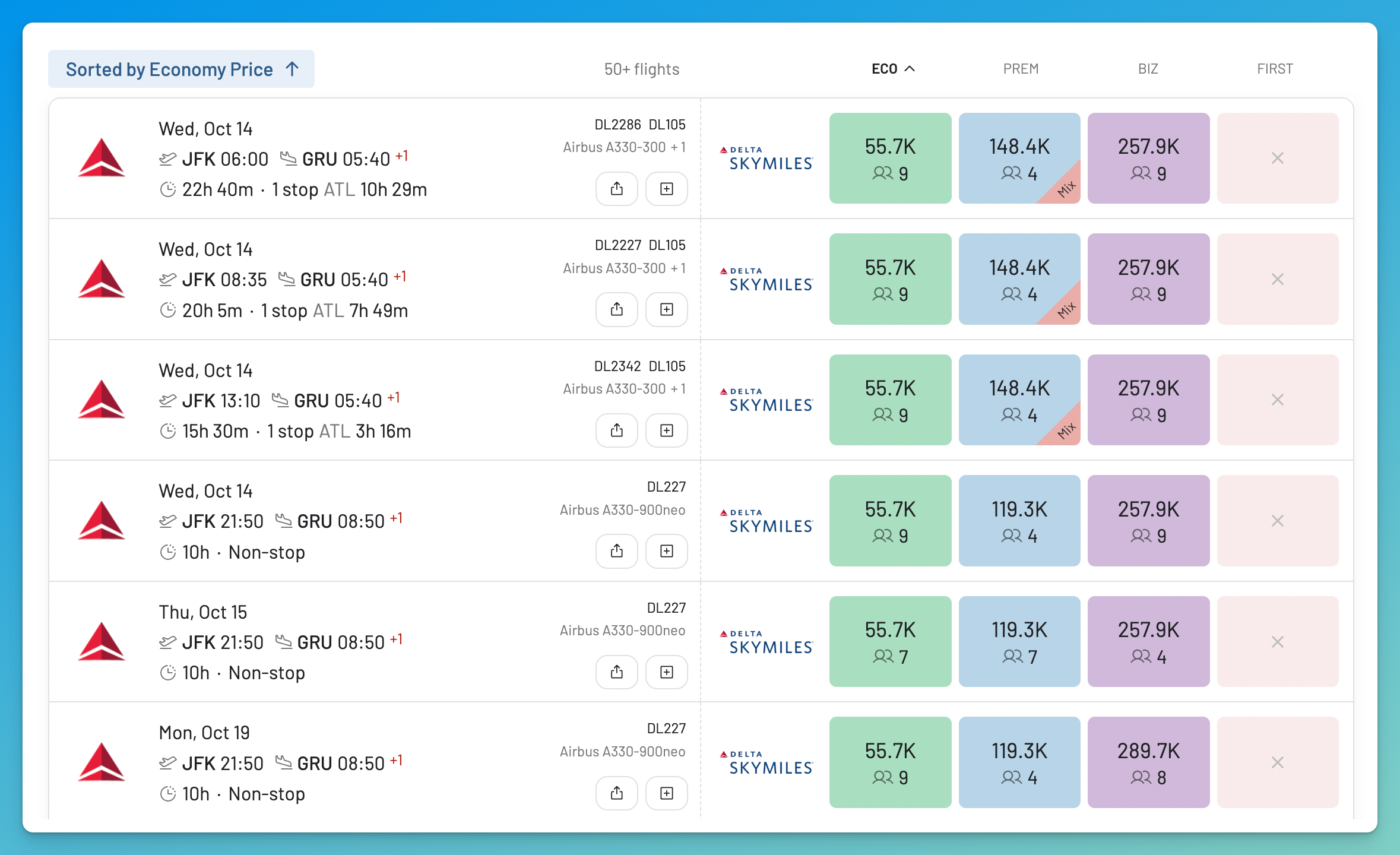 AwardFares Southern South America search sorted by lowest Delta SkyMiles Economy price, showing awards from 55,700 miles.