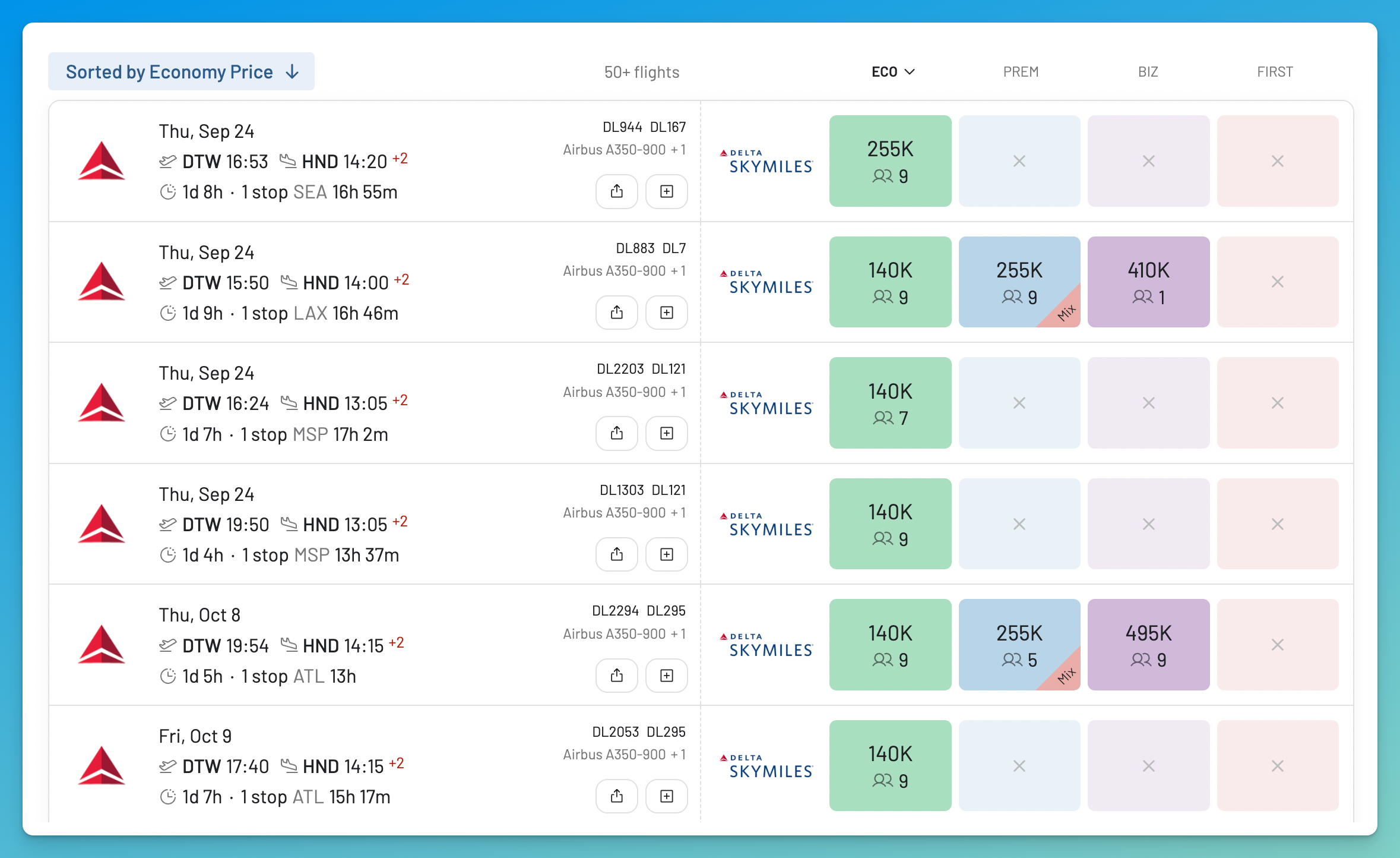 AwardFares search sorted by highest Delta SkyMiles Economy price from Detroit to Tokyo-Haneda, showing awards at 255,000 miles.