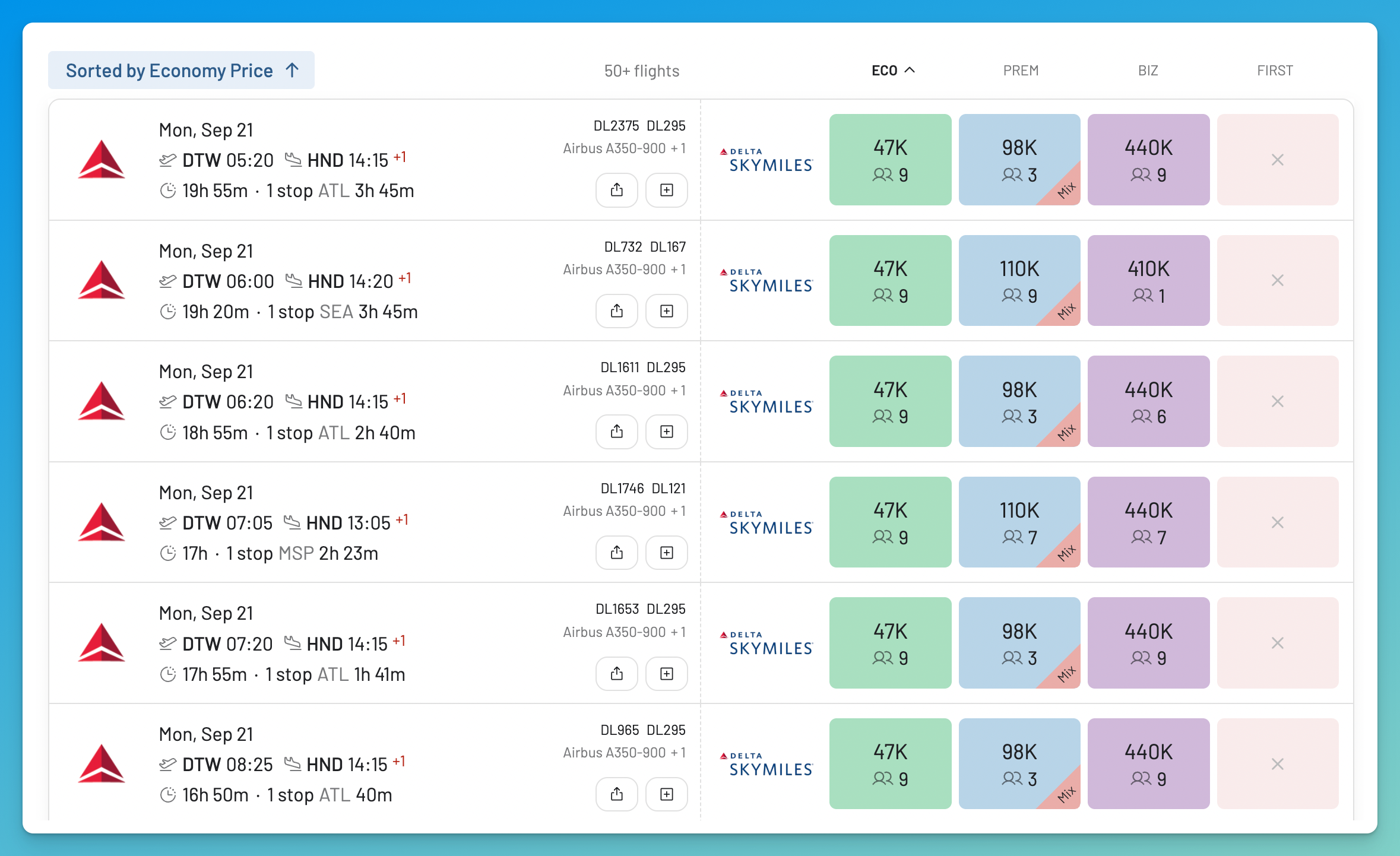 AwardFares search sorted by lowest Delta SkyMiles Economy price from Detroit to Tokyo-Haneda, showing awards from 47,000 miles.