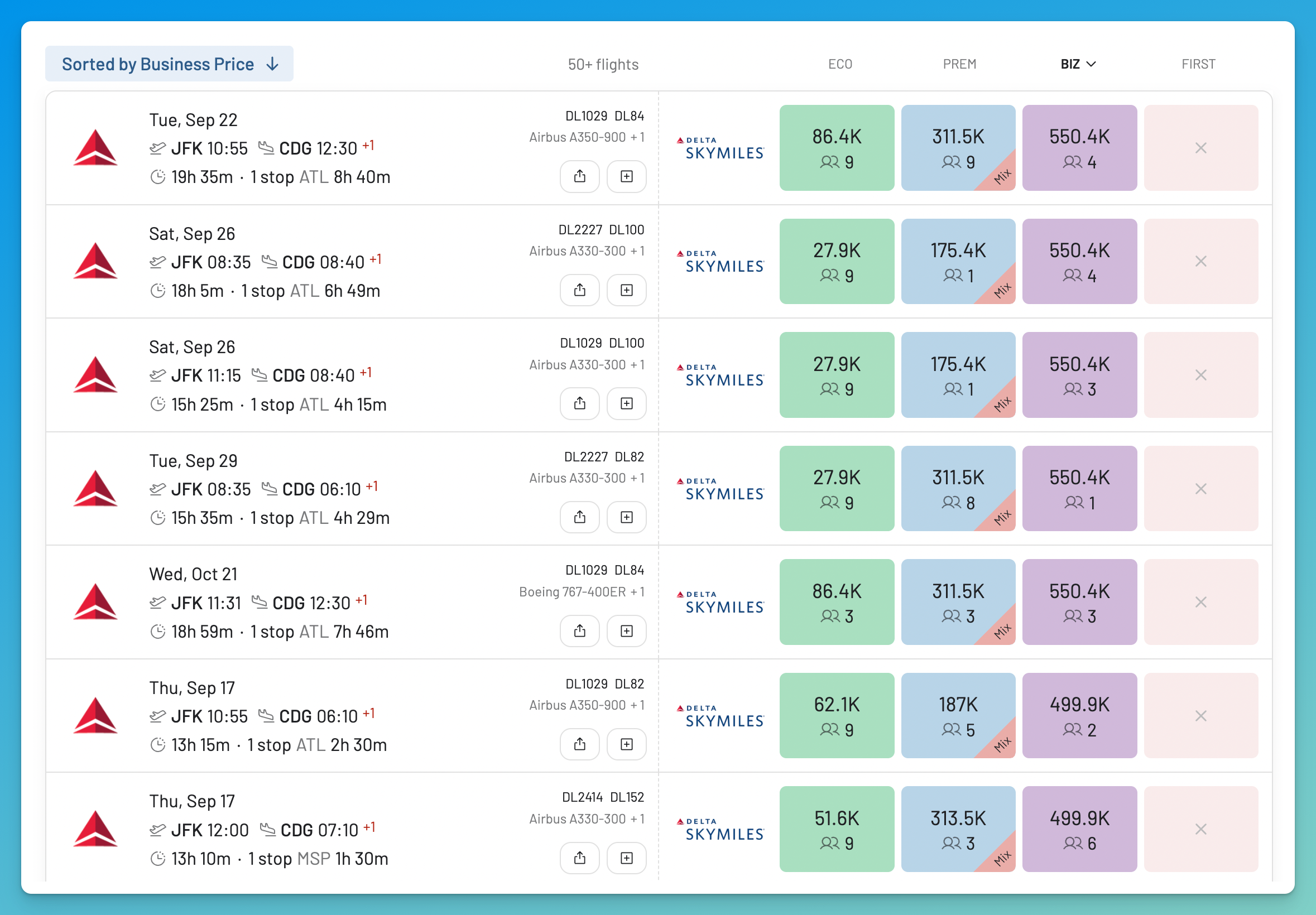 AwardFares search sorted by highest Delta SkyMiles Business price from New York-JFK to Paris, showing awards at 550,400 miles.